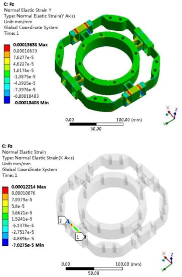 Sensors 22 03603 g009
