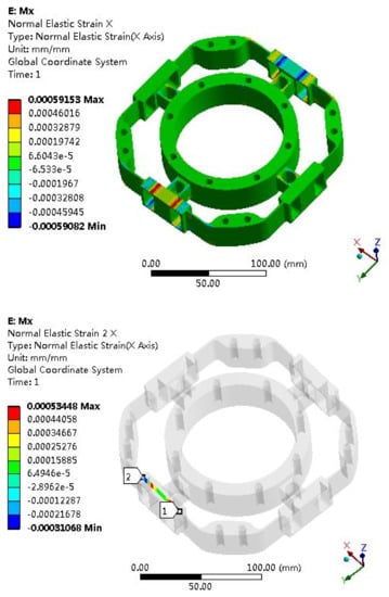 Sensors 22 03603 g010