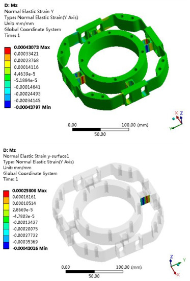 Sensors 22 03603 g011