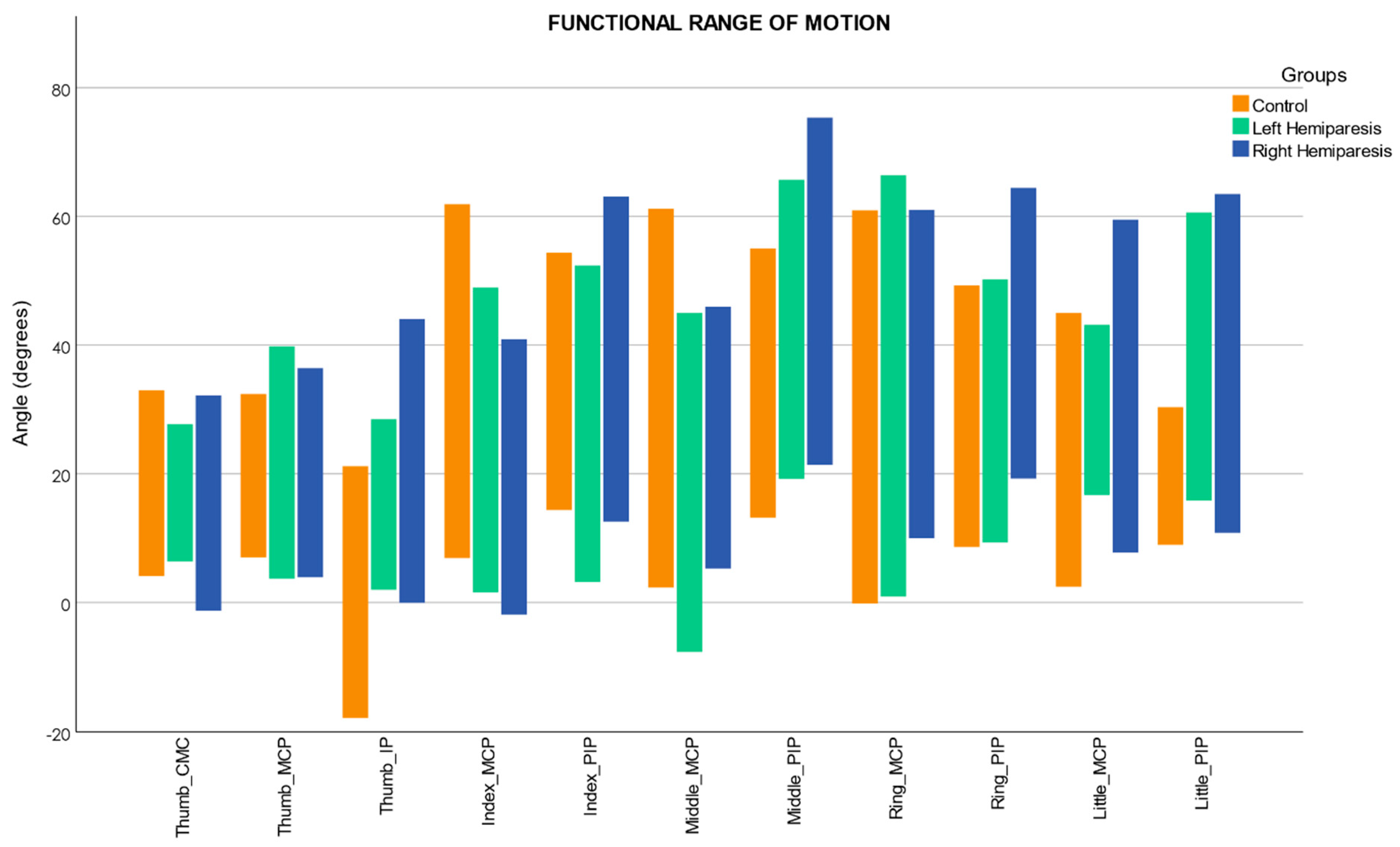 Sensors 22 03604 g002