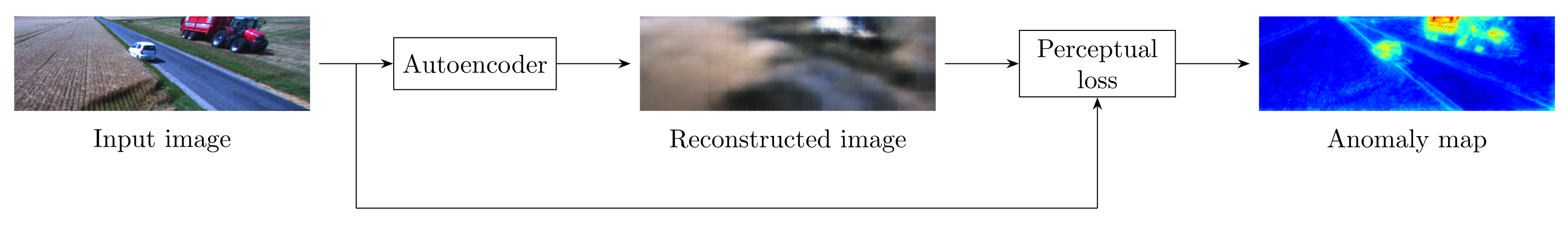 Sensors 22 03608 g001