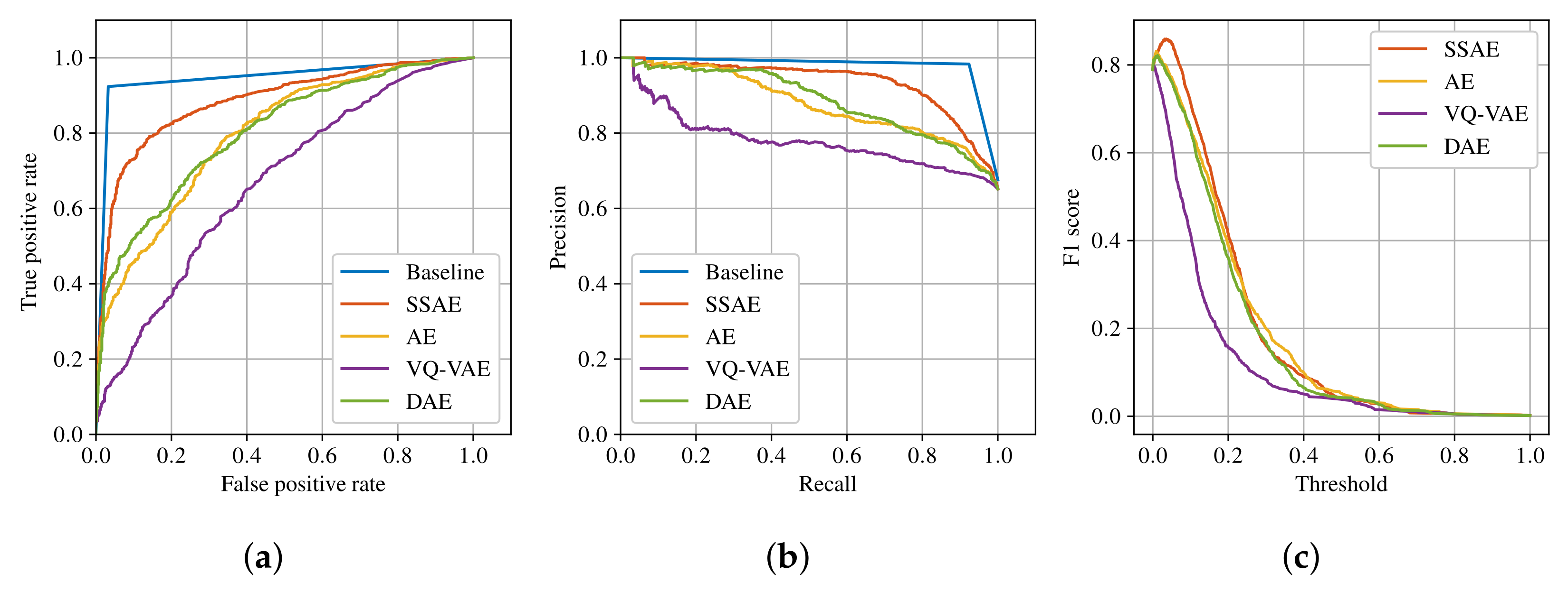Sensors 22 03608 g004