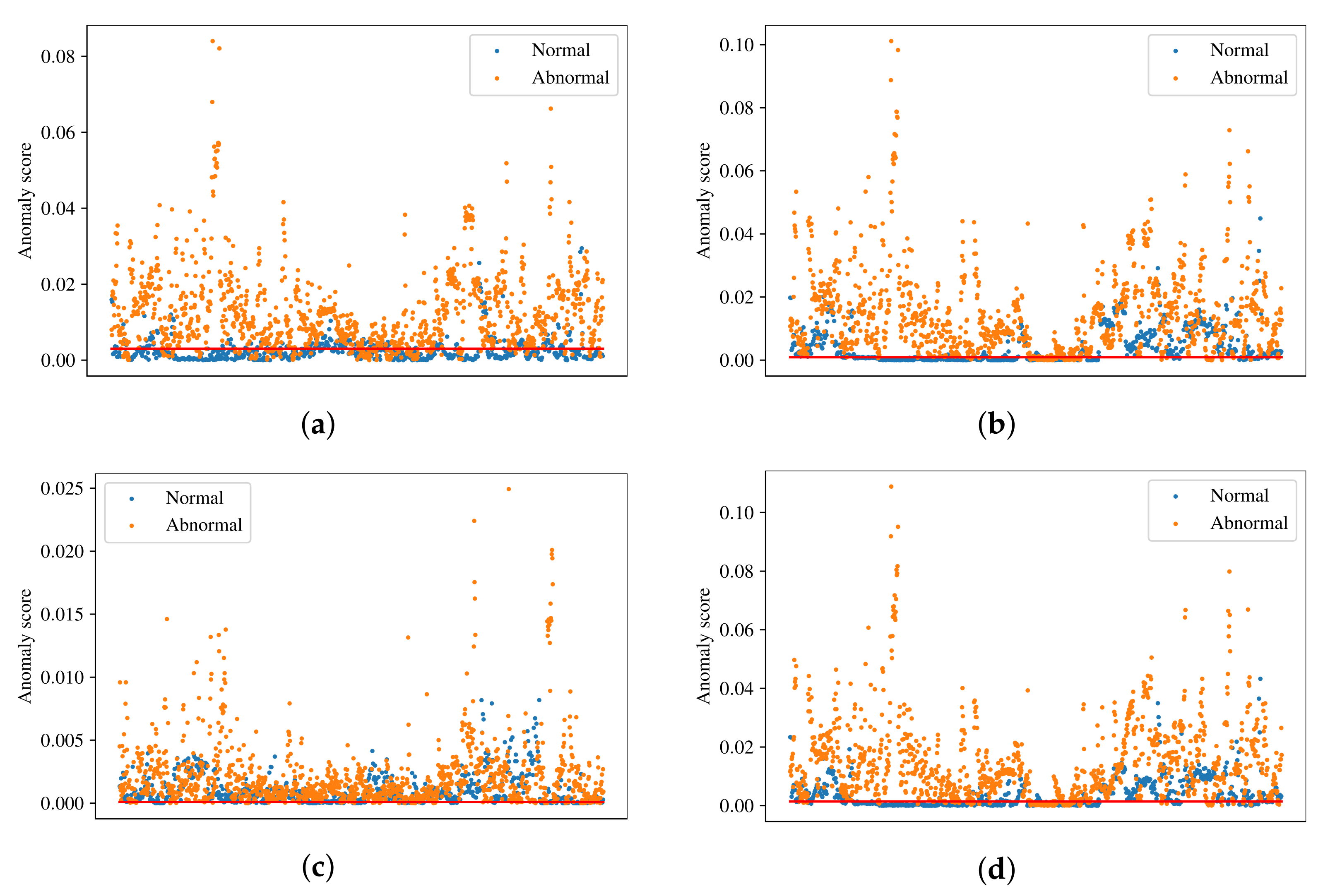 Sensors 22 03608 g005