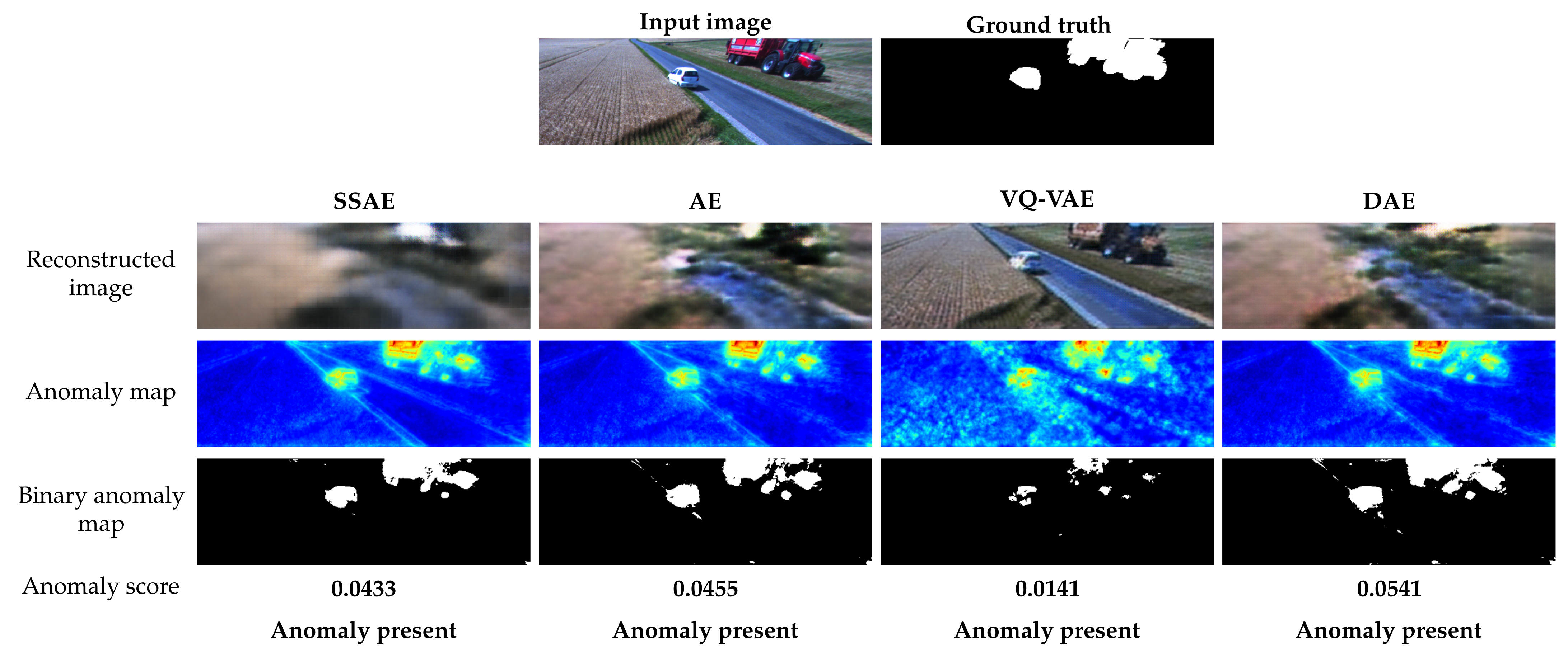 Sensors 22 03608 g006