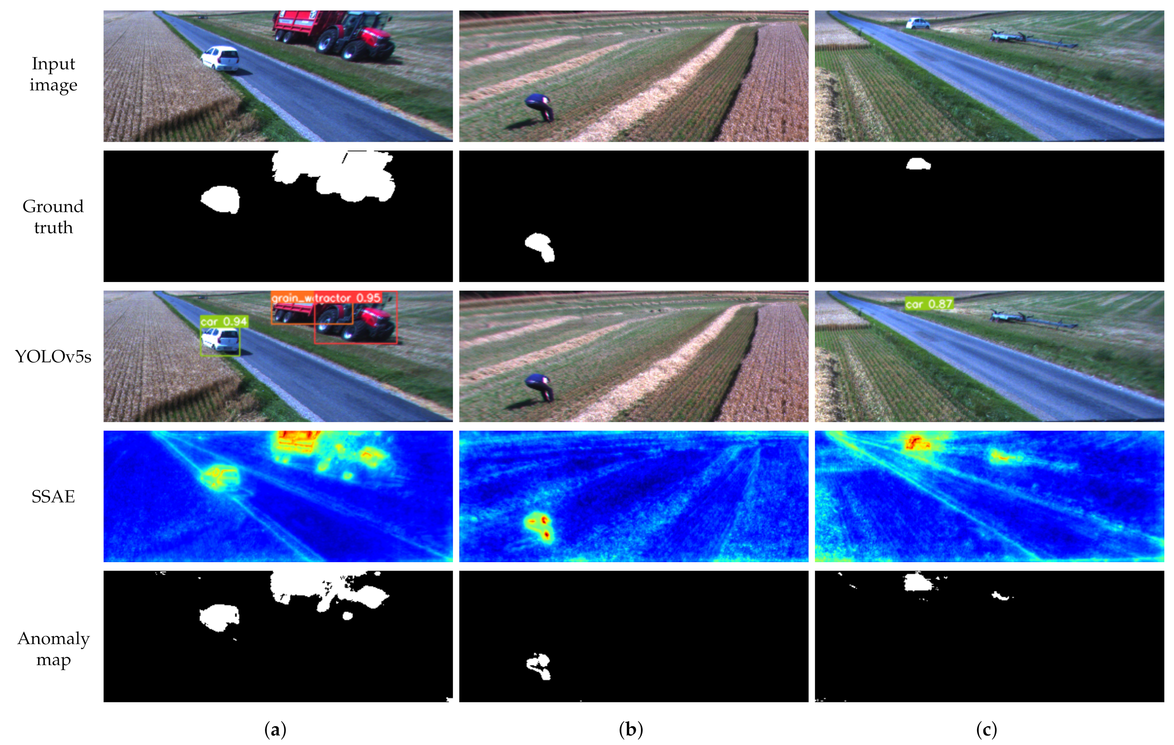 Sensors 22 03608 g007