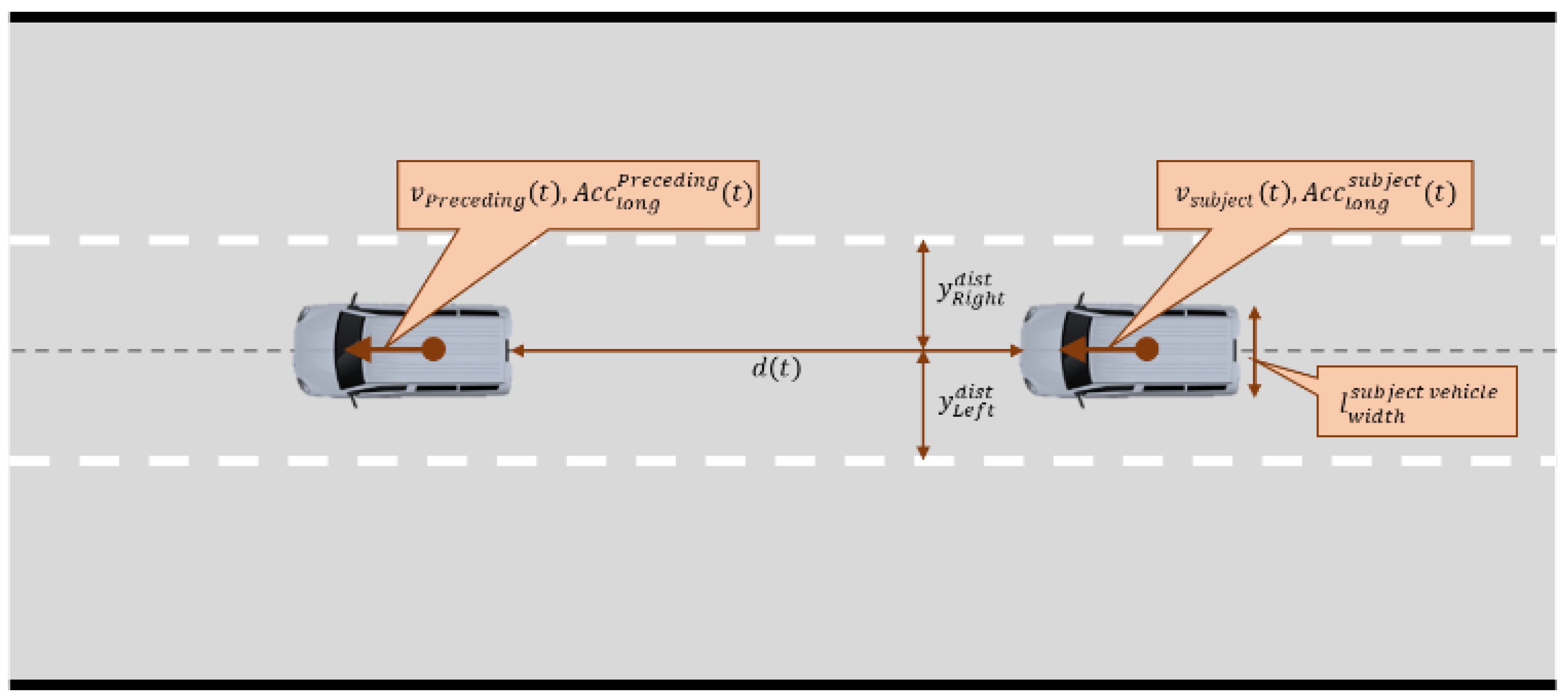 Sensors 22 03611 g002
