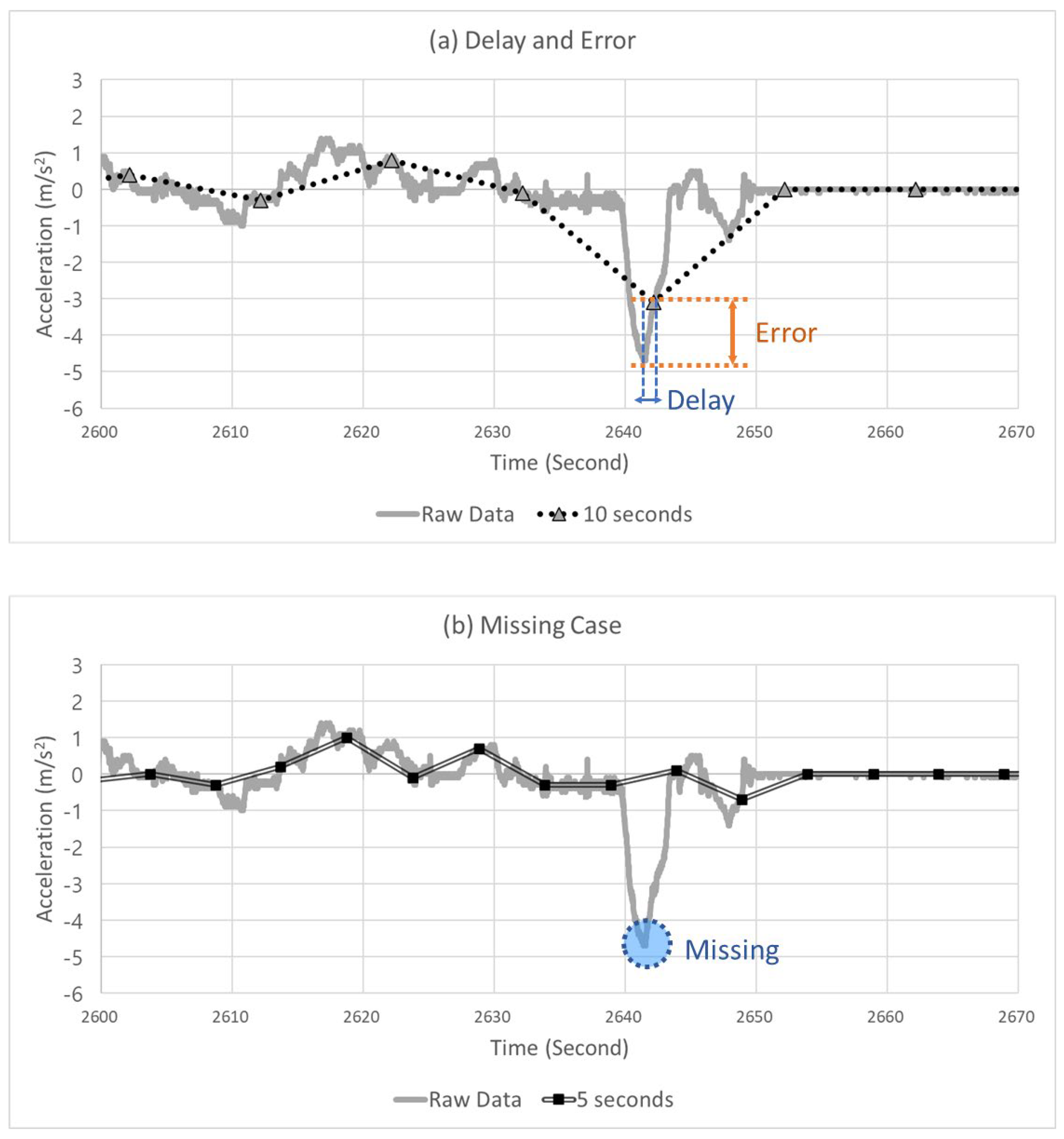 Sensors 22 03611 g003