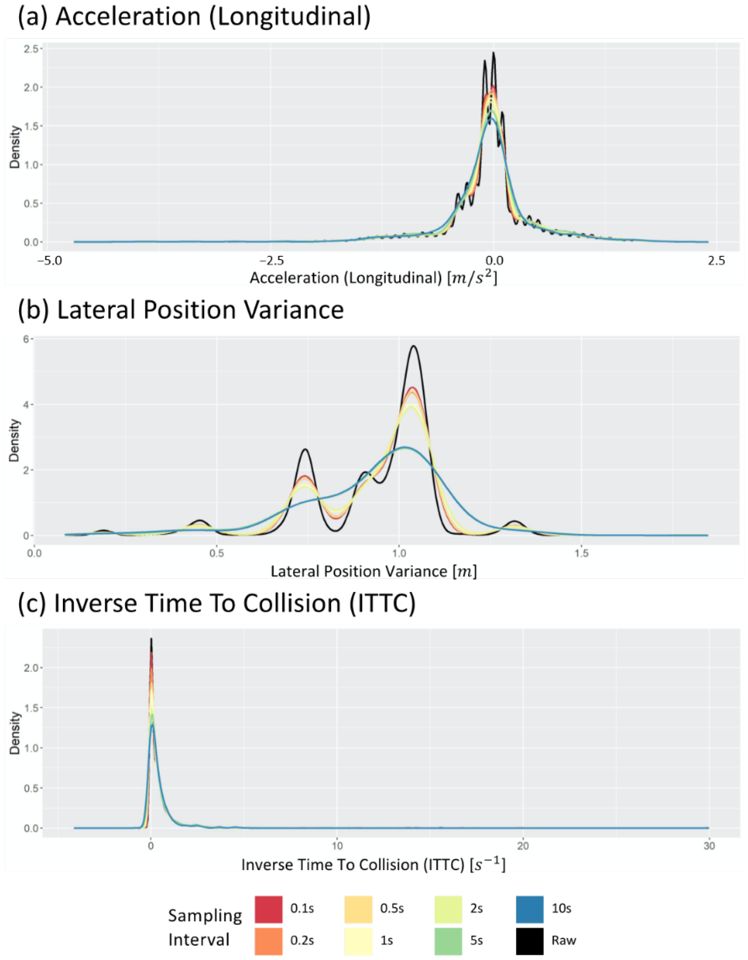 Sensors 22 03611 g004