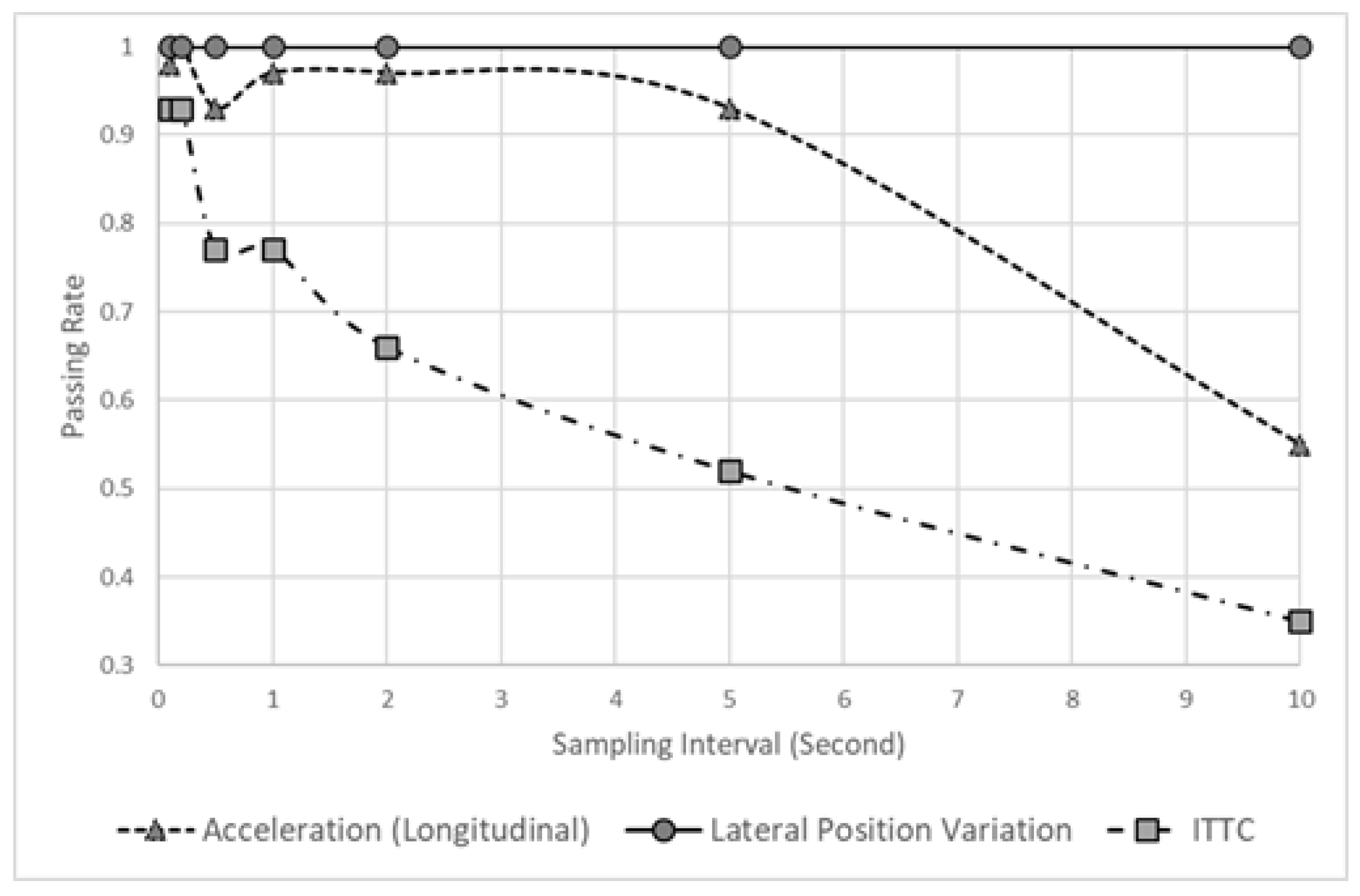 Sensors 22 03611 g005