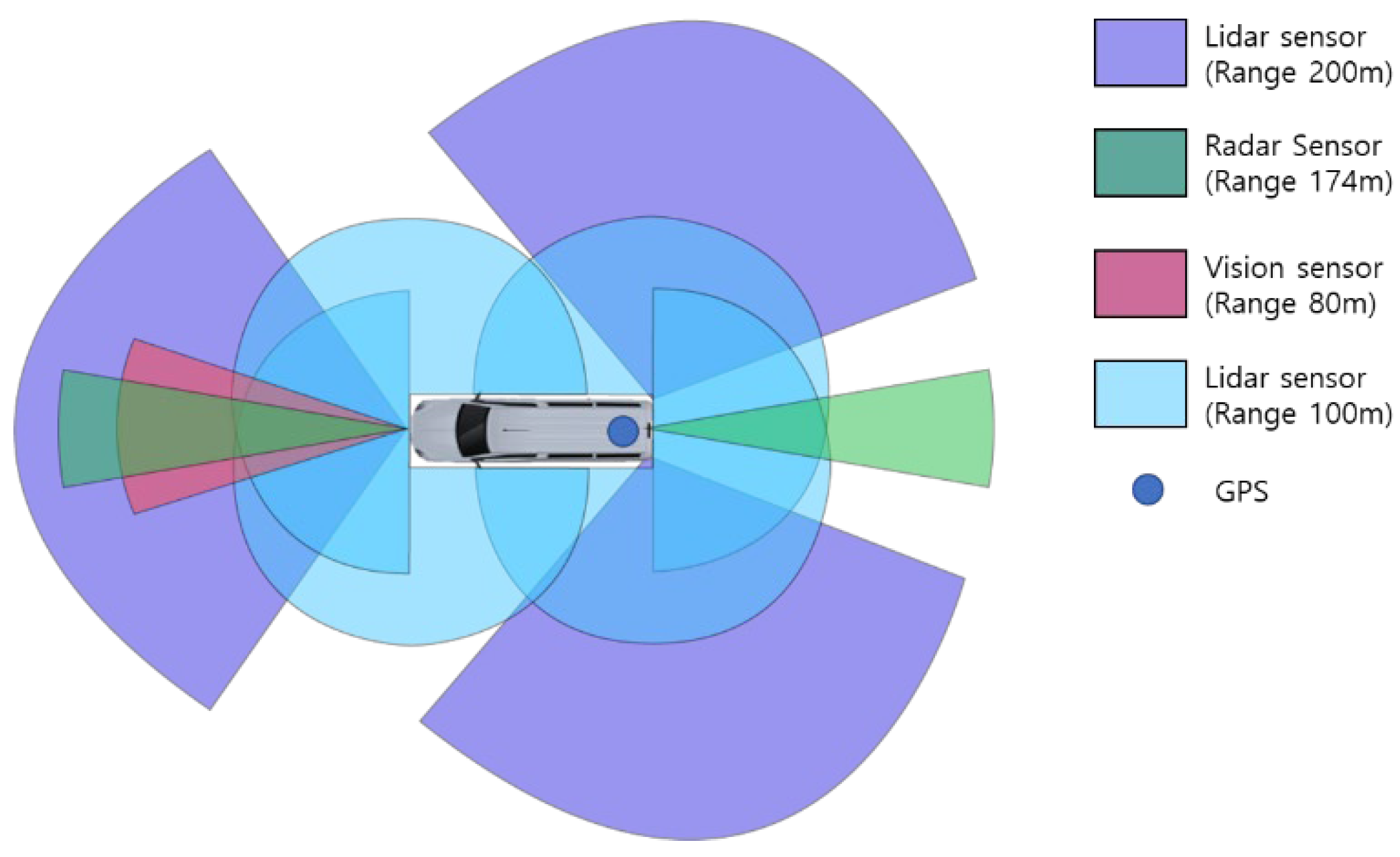 Sensors 22 03611 g006