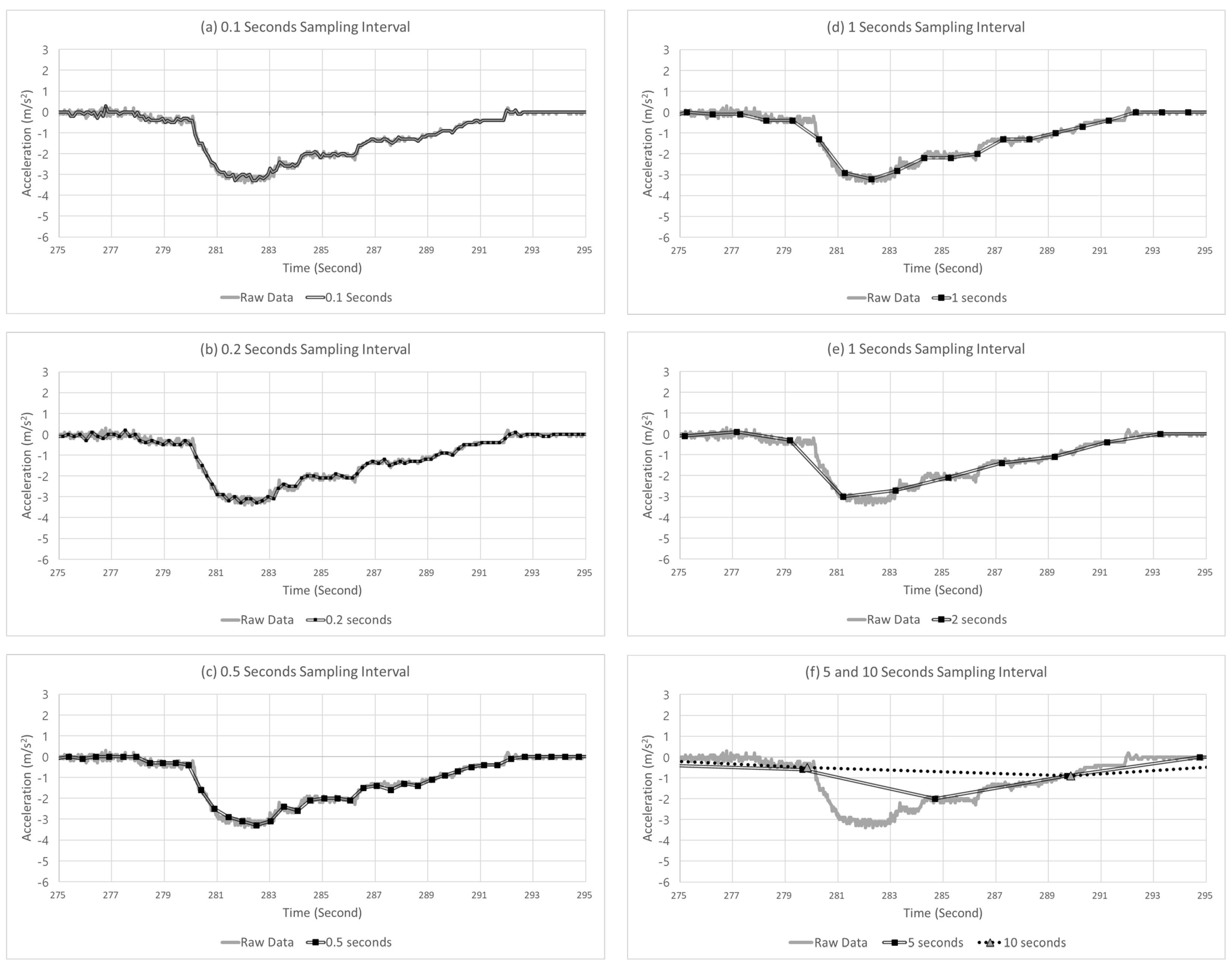 Sensors 22 03611 g008