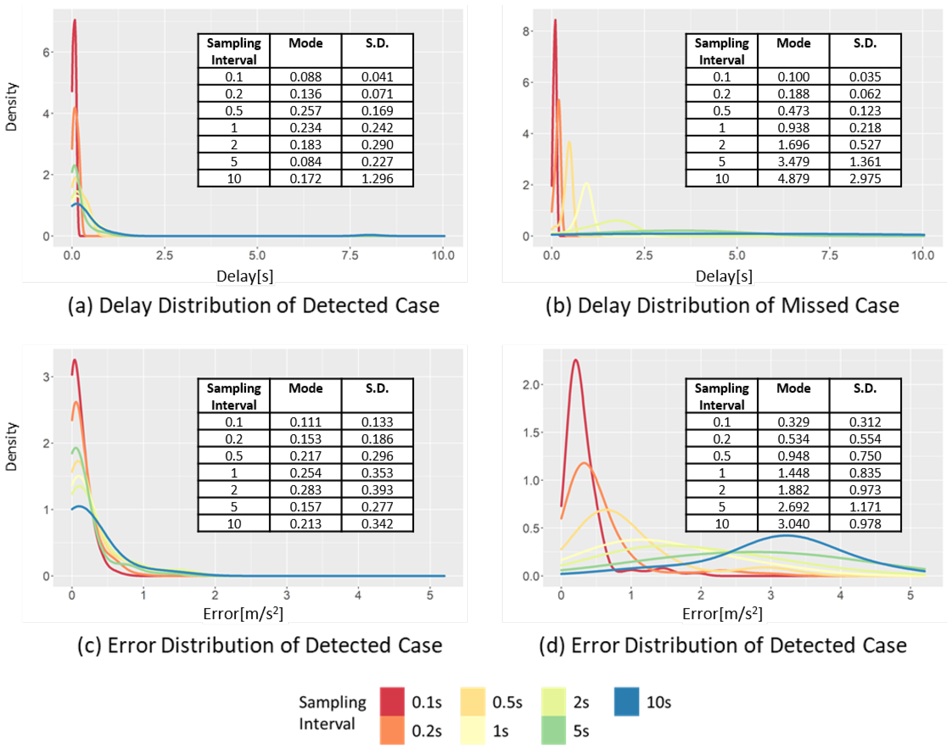 Sensors 22 03611 g009