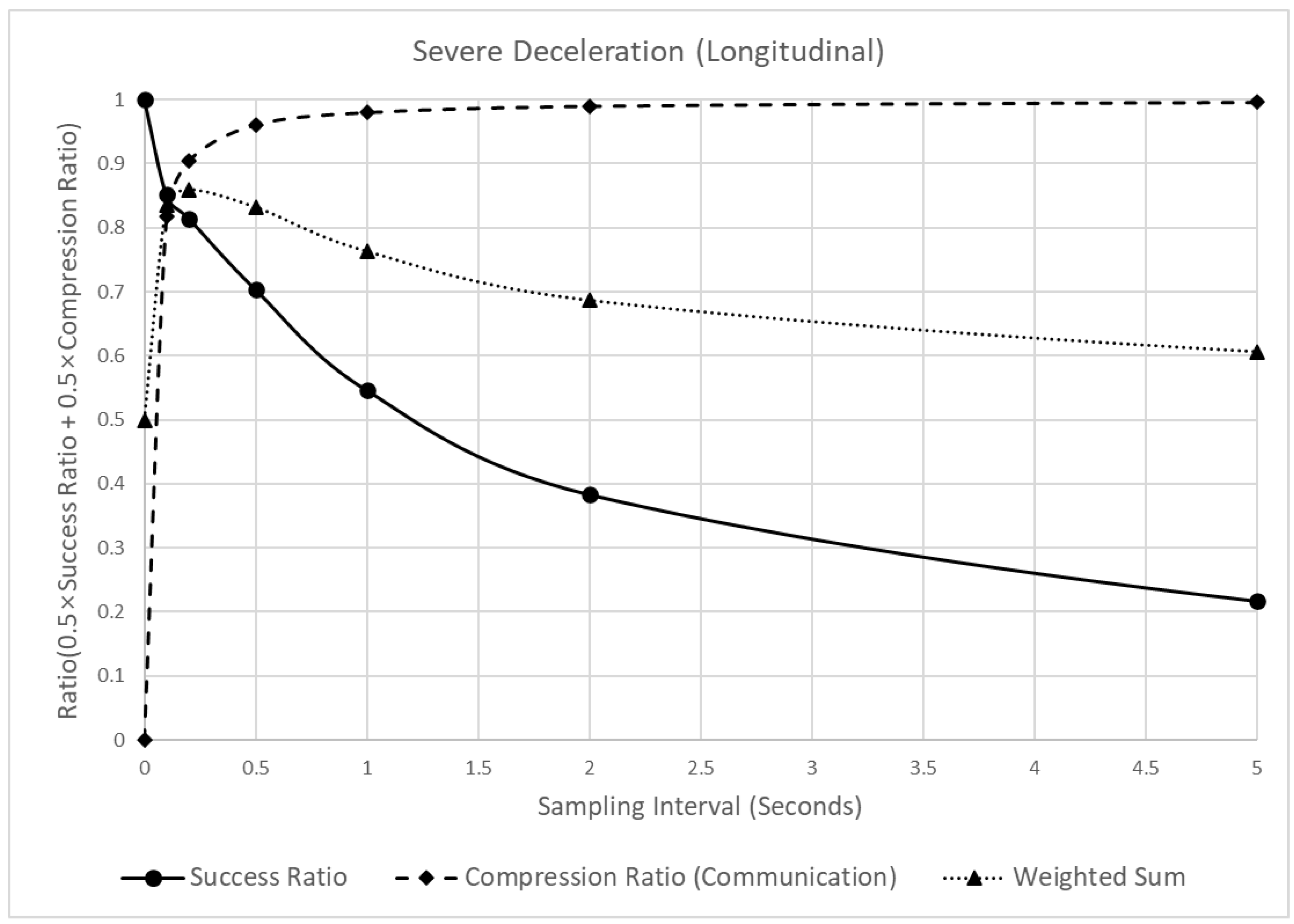 Sensors 22 03611 g010