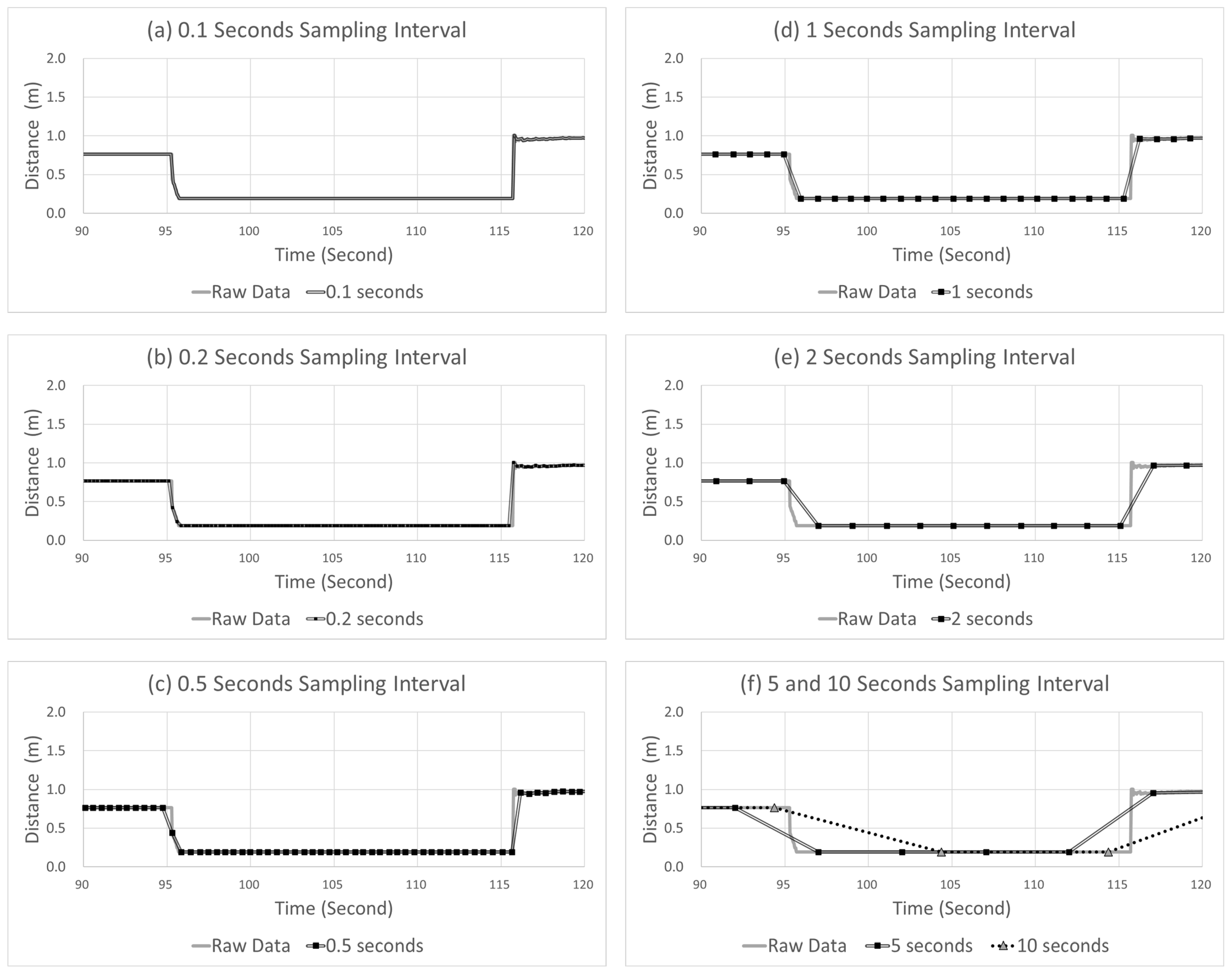Sensors 22 03611 g011