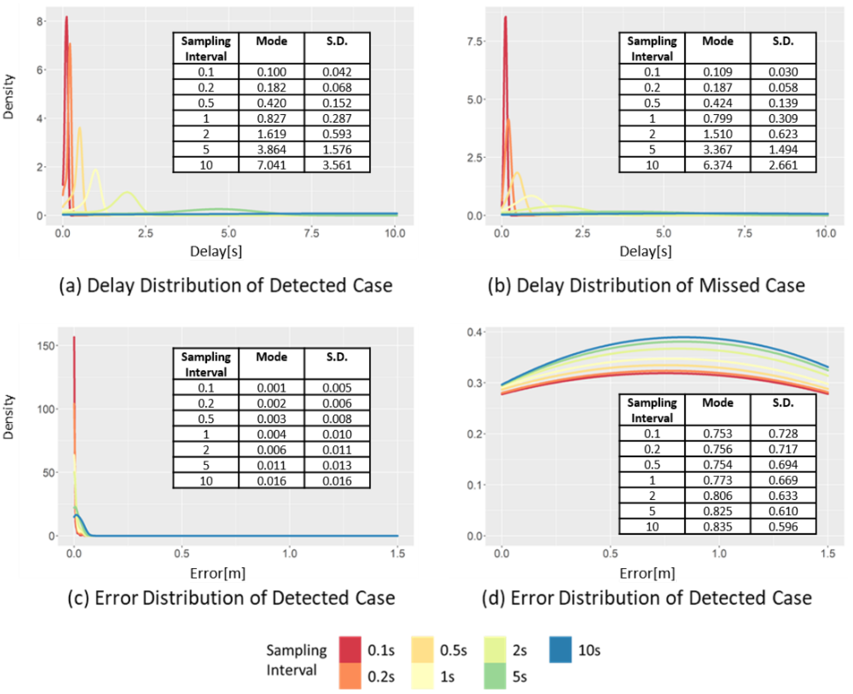 Sensors 22 03611 g012