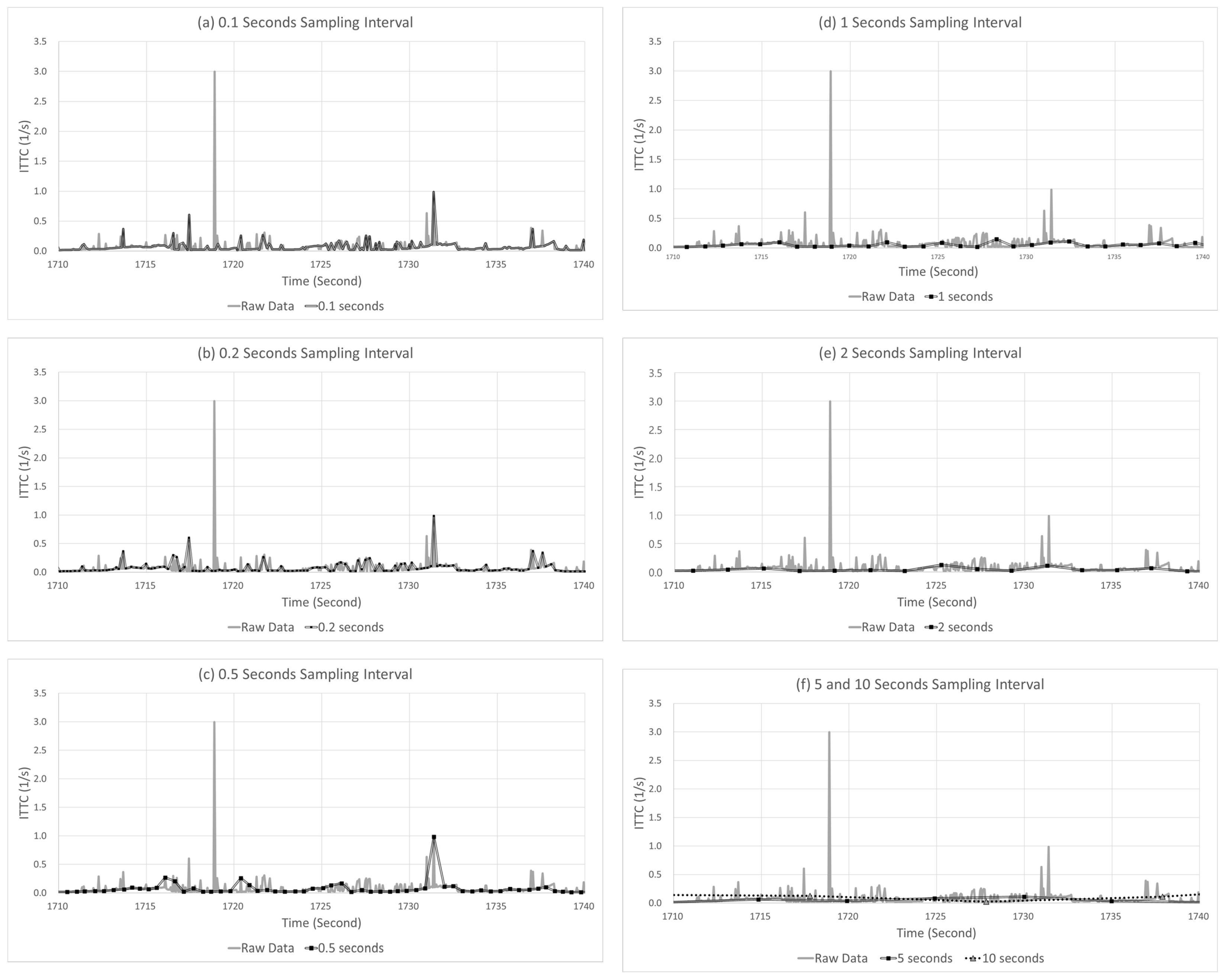 Sensors 22 03611 g014