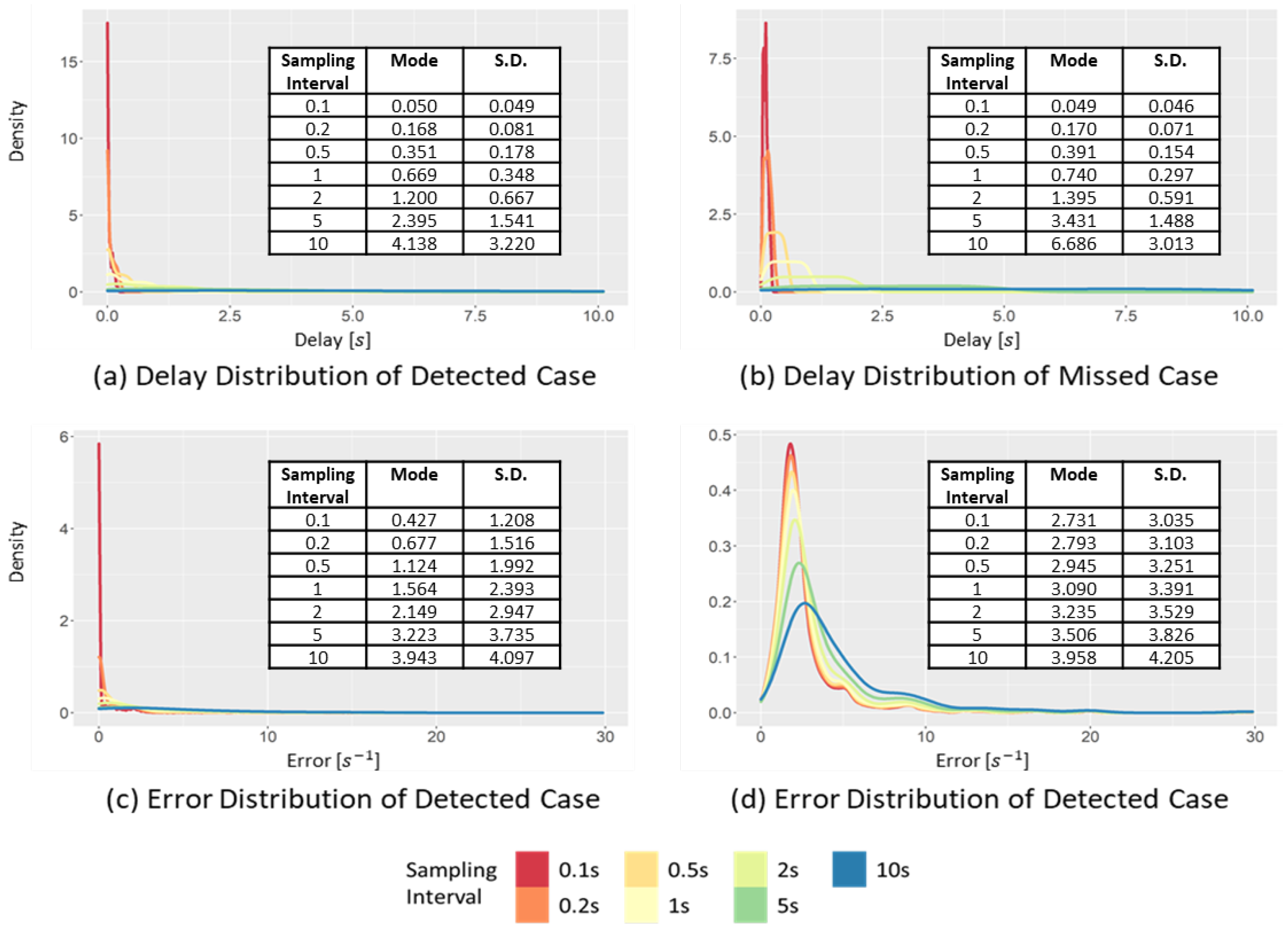 Sensors 22 03611 g015