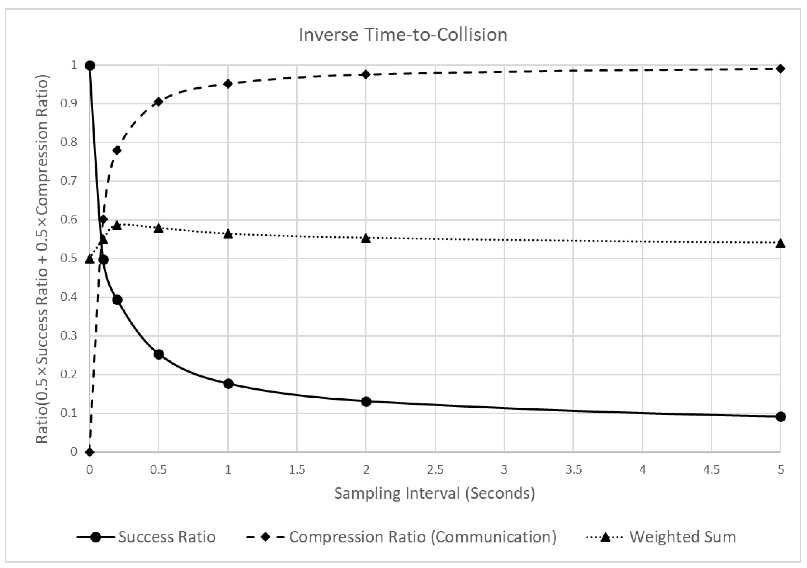 Sensors 22 03611 g016