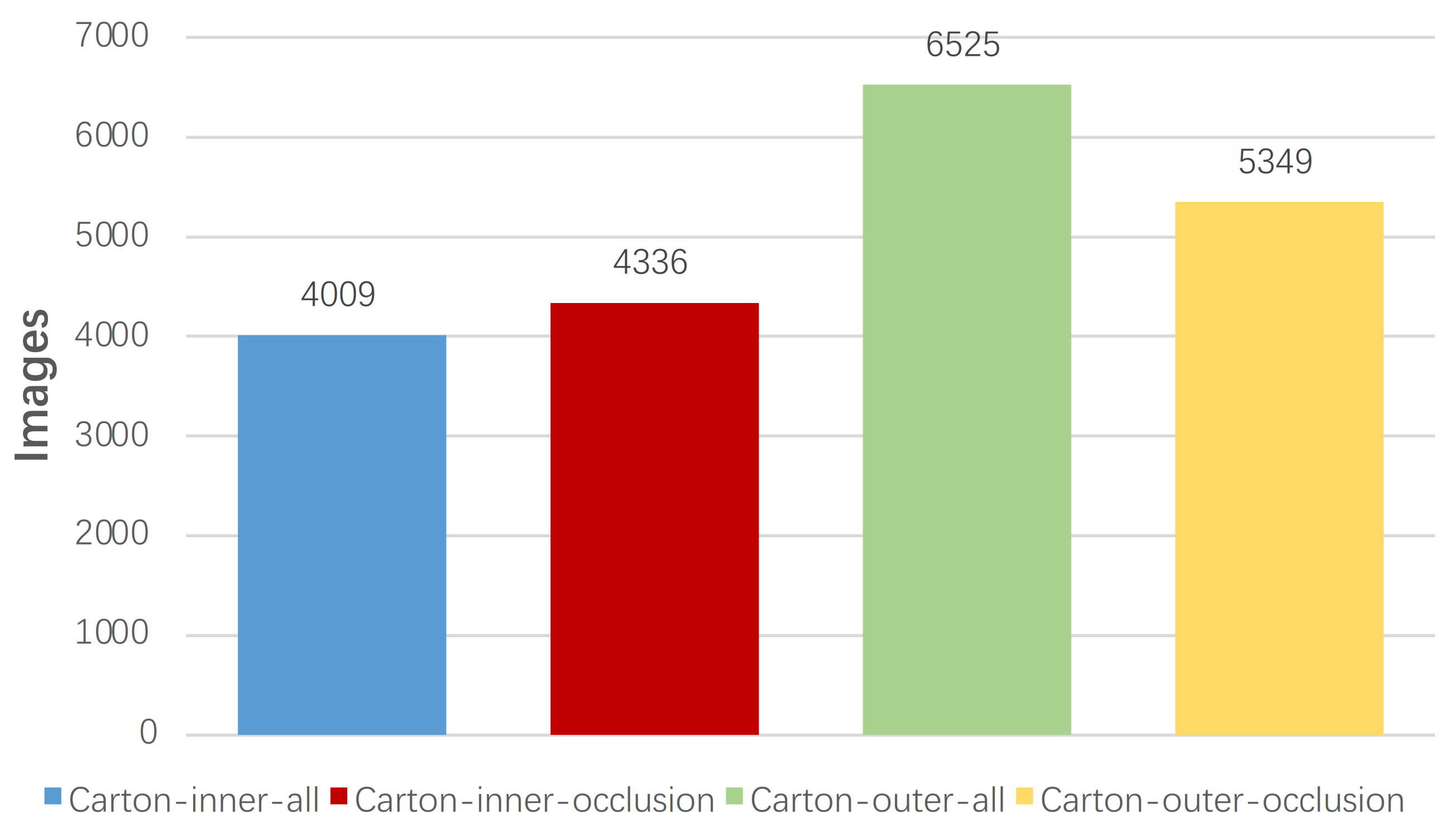 Sensors 22 03617 g002