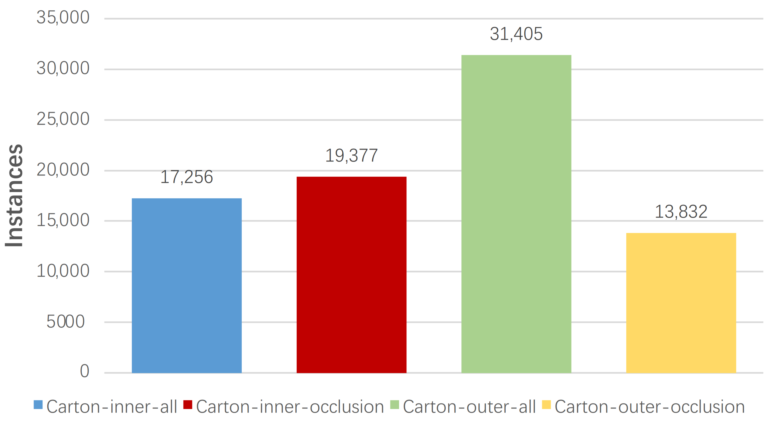 Sensors 22 03617 g003