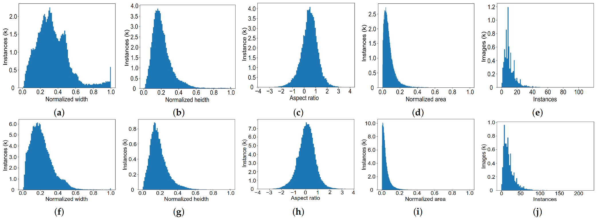 Sensors 22 03617 g004
