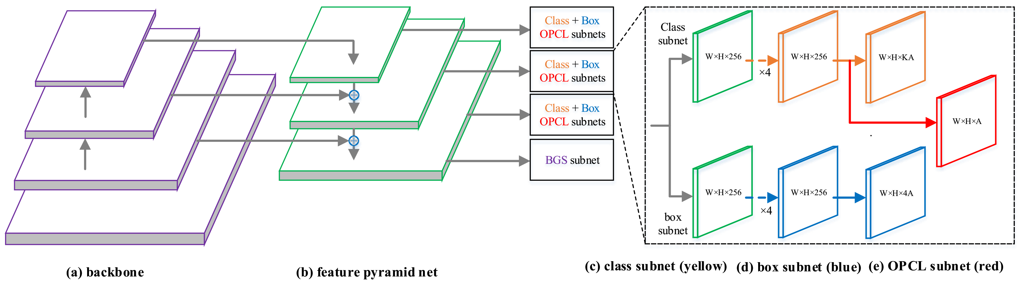 Sensors 22 03617 g005
