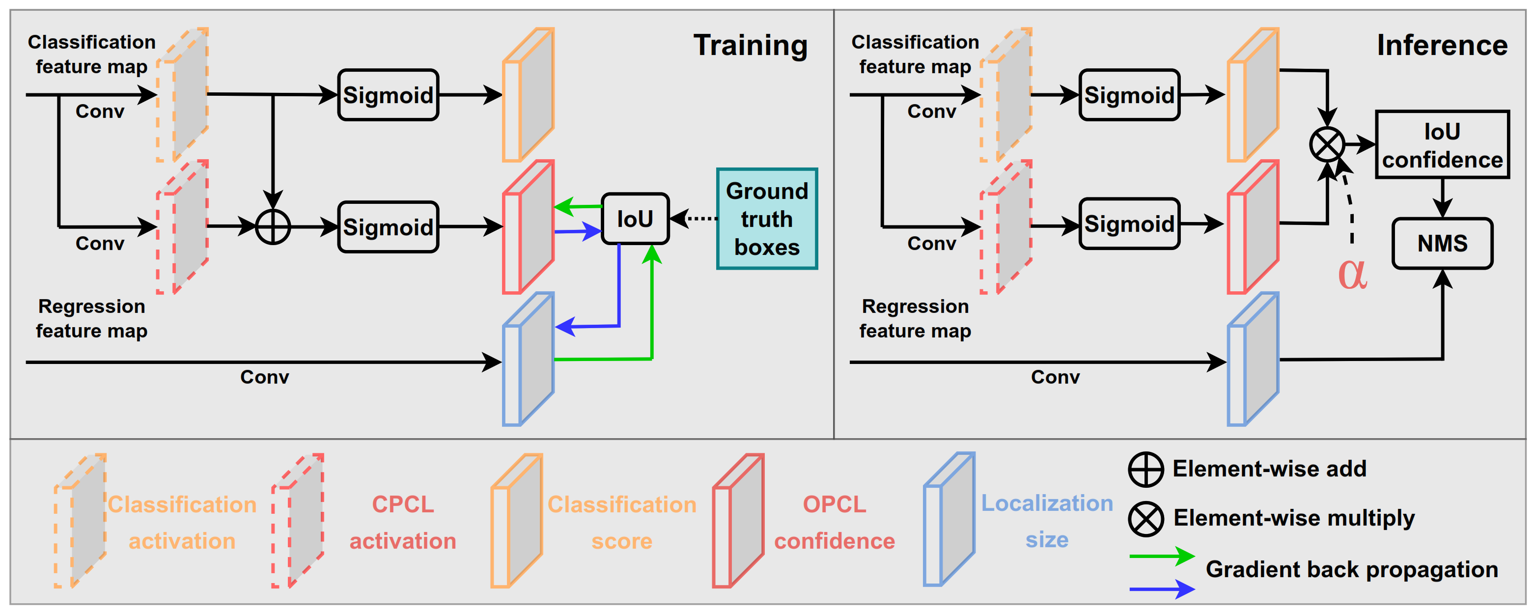 Sensors 22 03617 g006