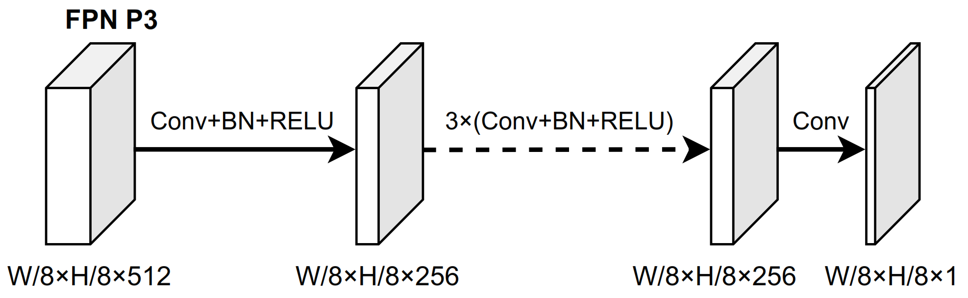 Sensors 22 03617 g008