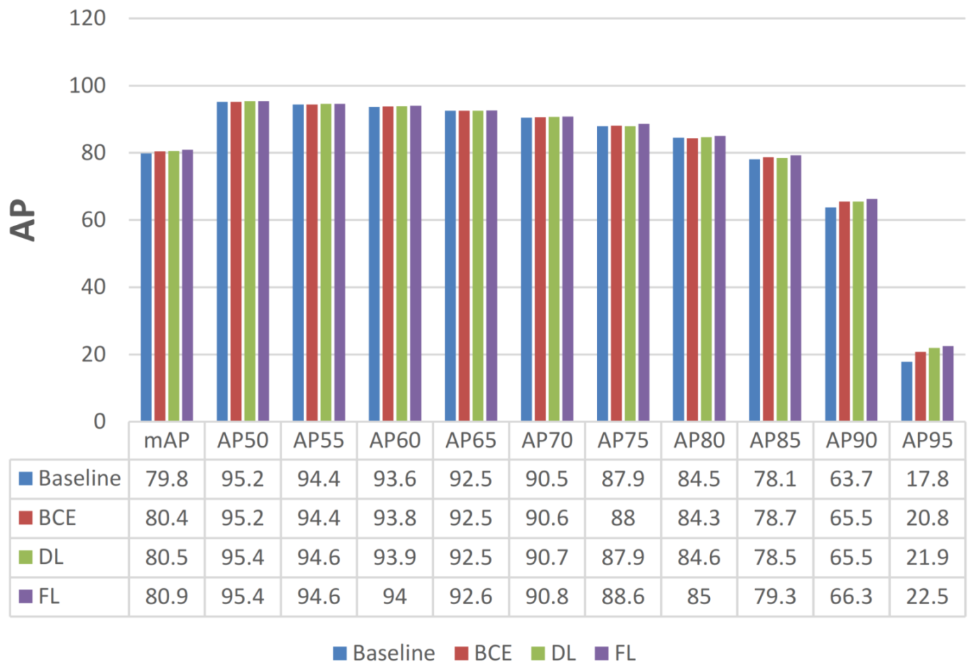 Sensors 22 03617 g010