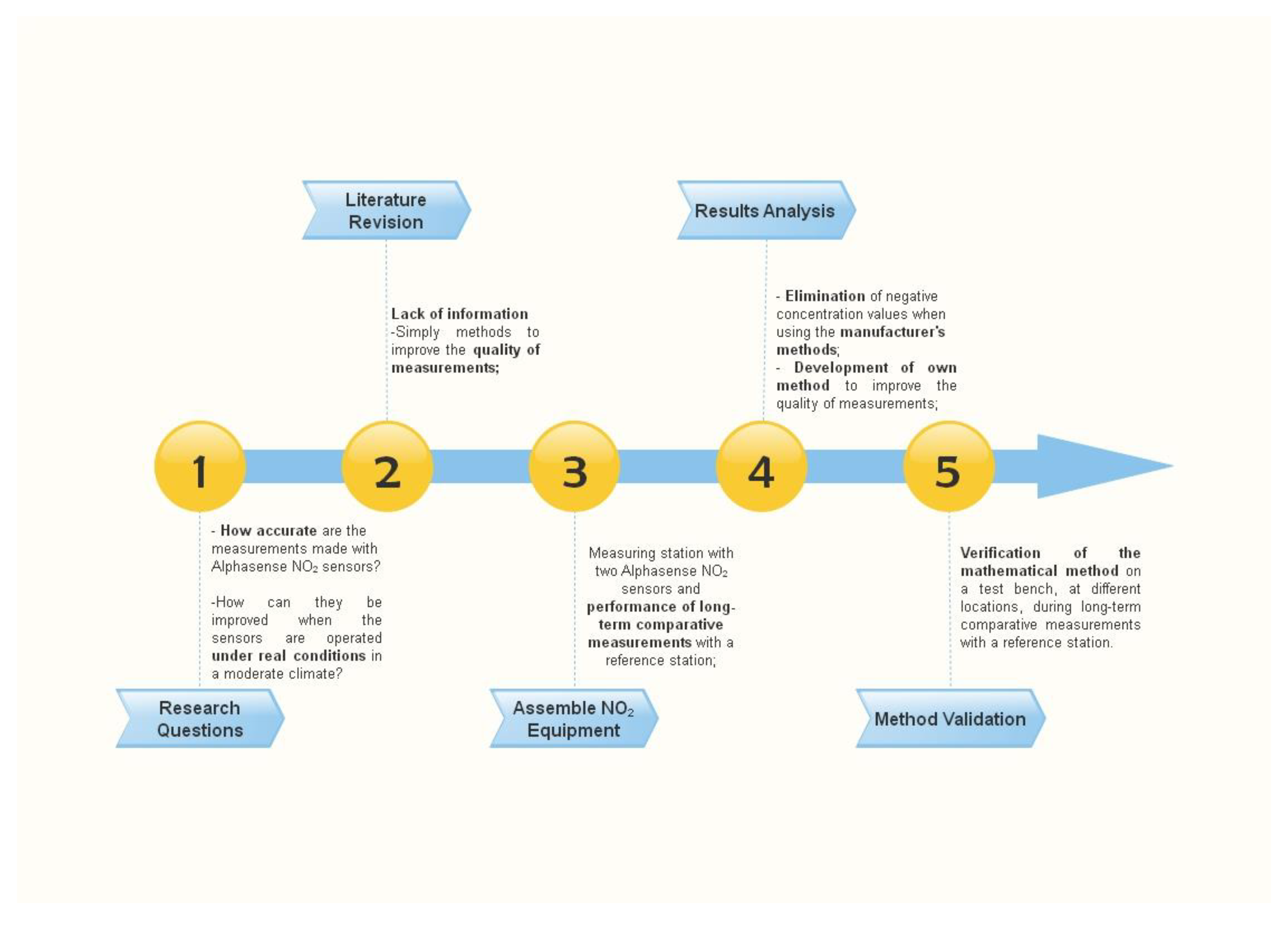 Sensors 22 03619 g001