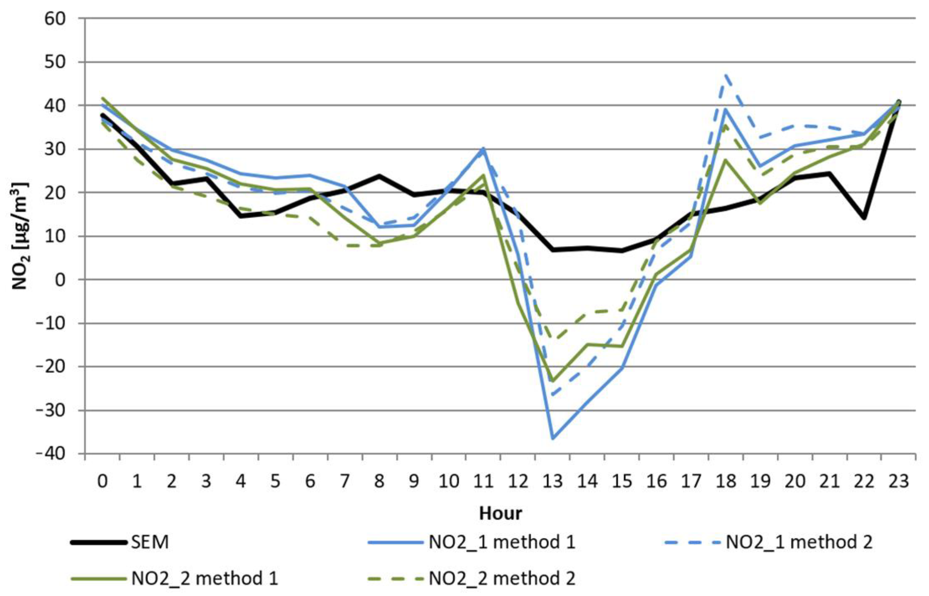 Sensors 22 03619 g004