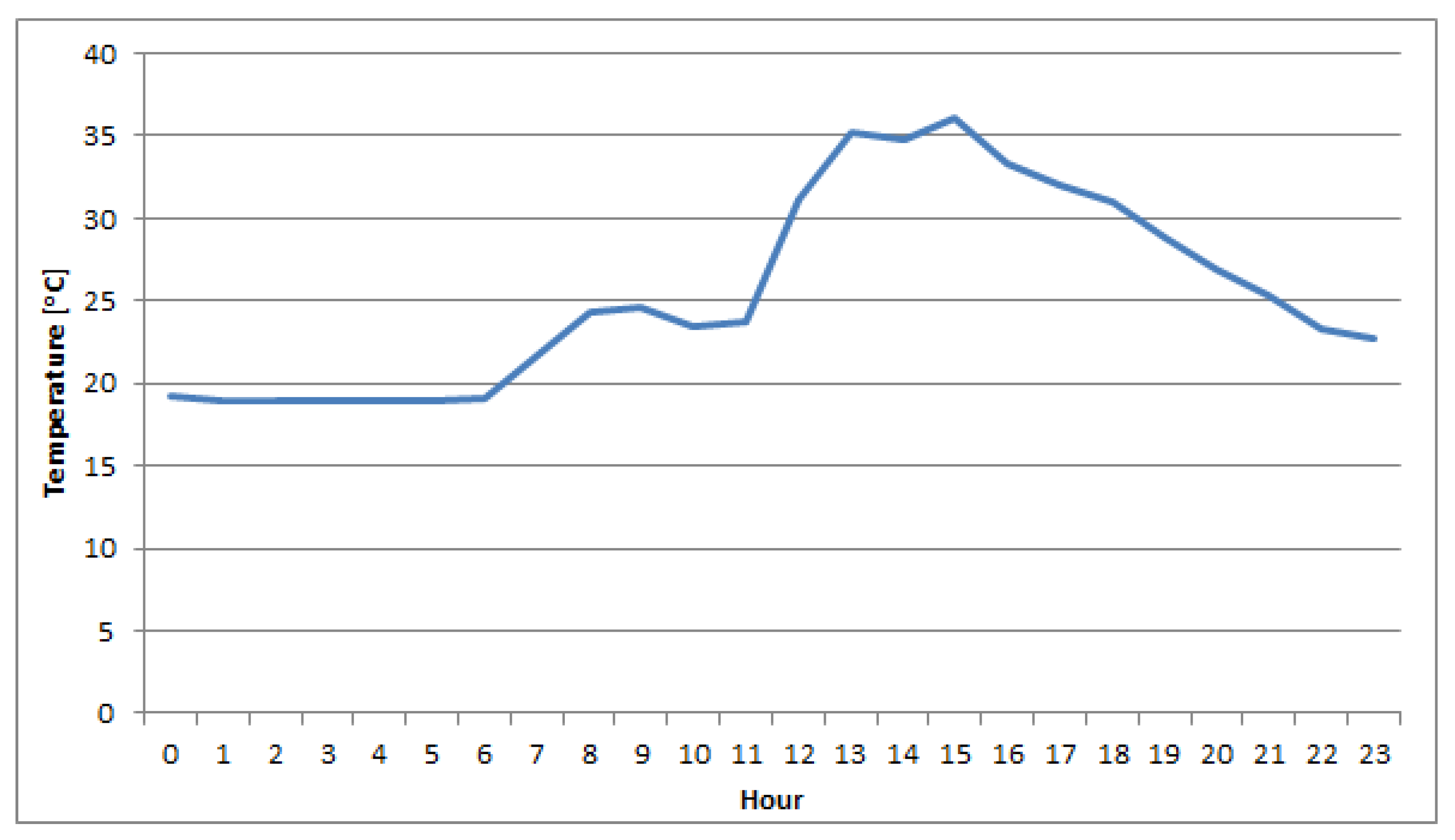 Sensors 22 03619 g005