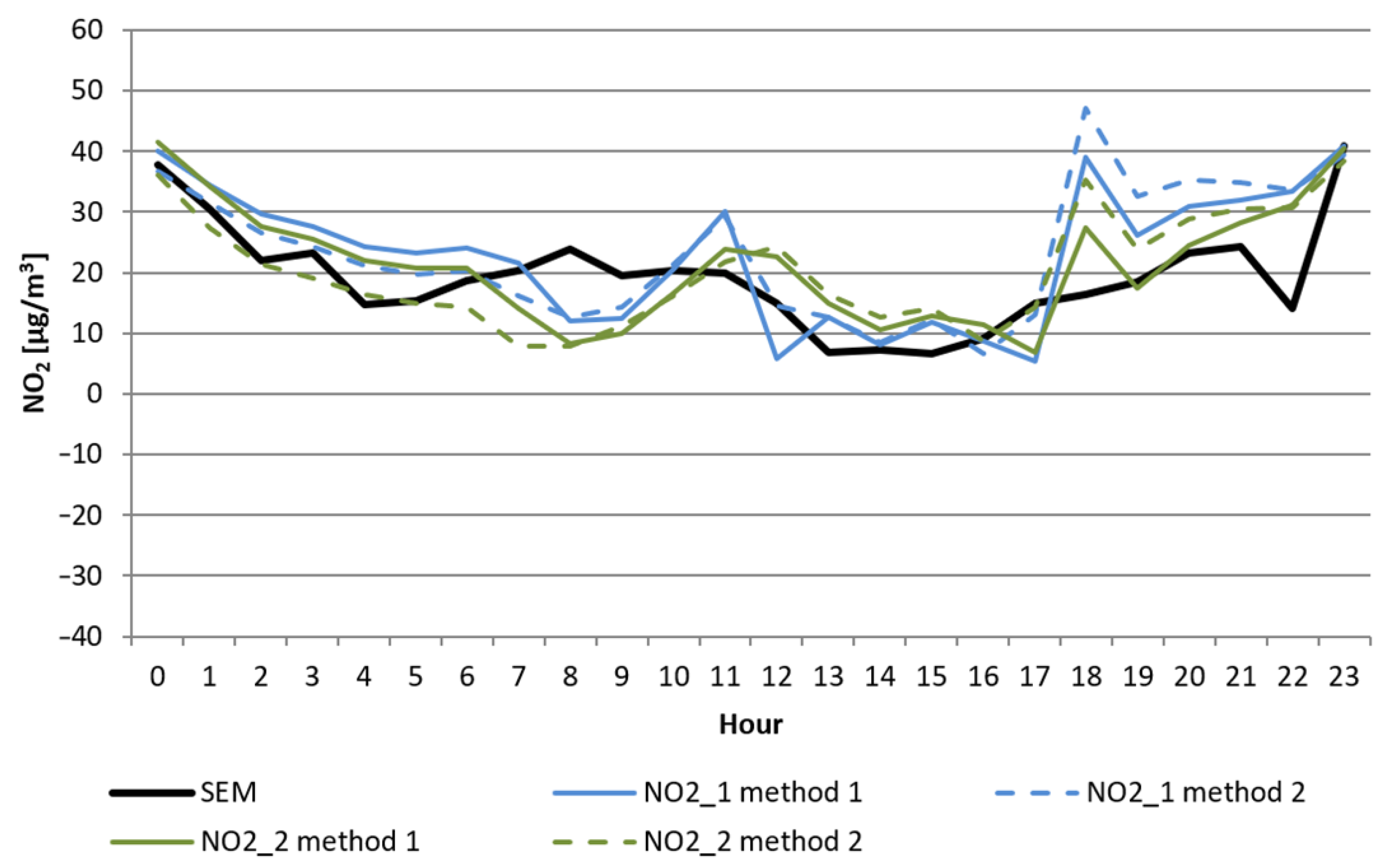 Sensors 22 03619 g006