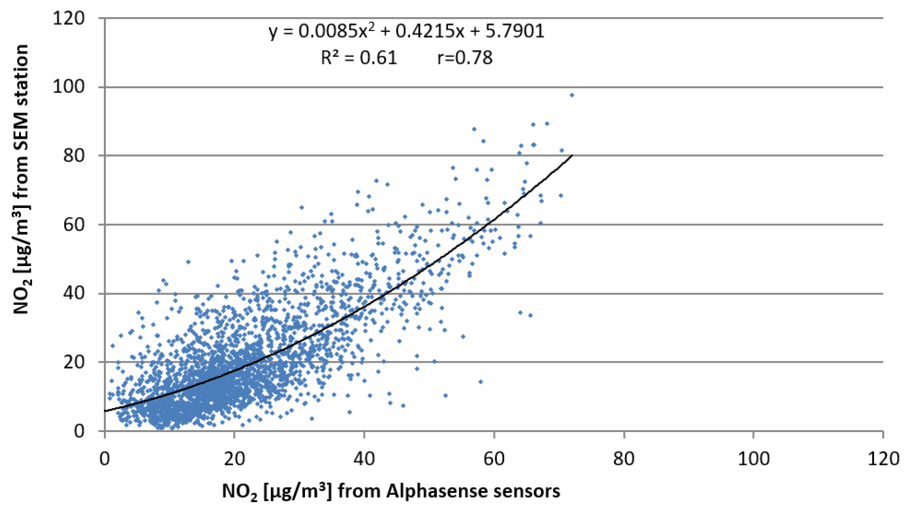 Sensors 22 03619 g007