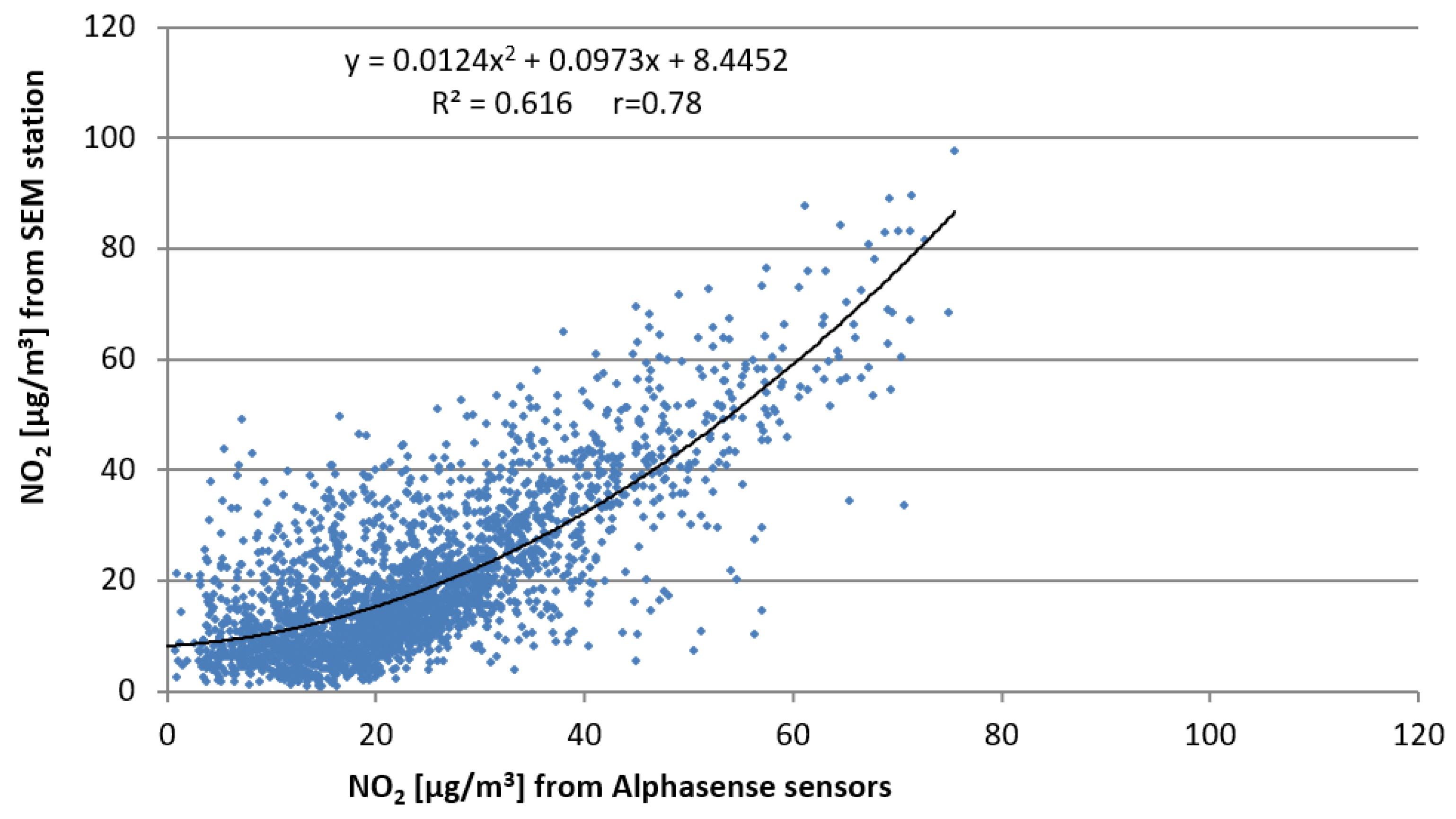 Sensors 22 03619 g008