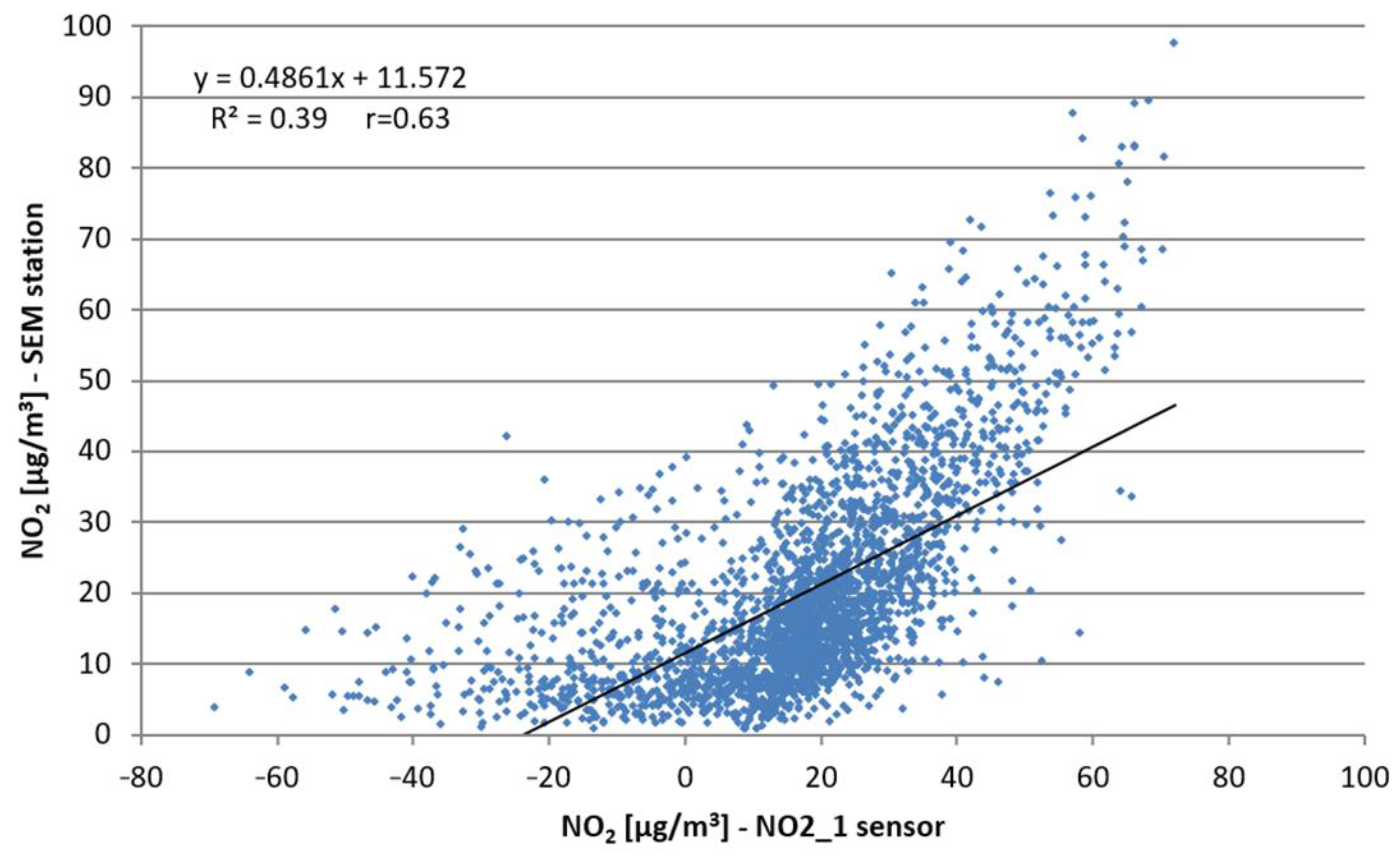 Sensors 22 03619 g009