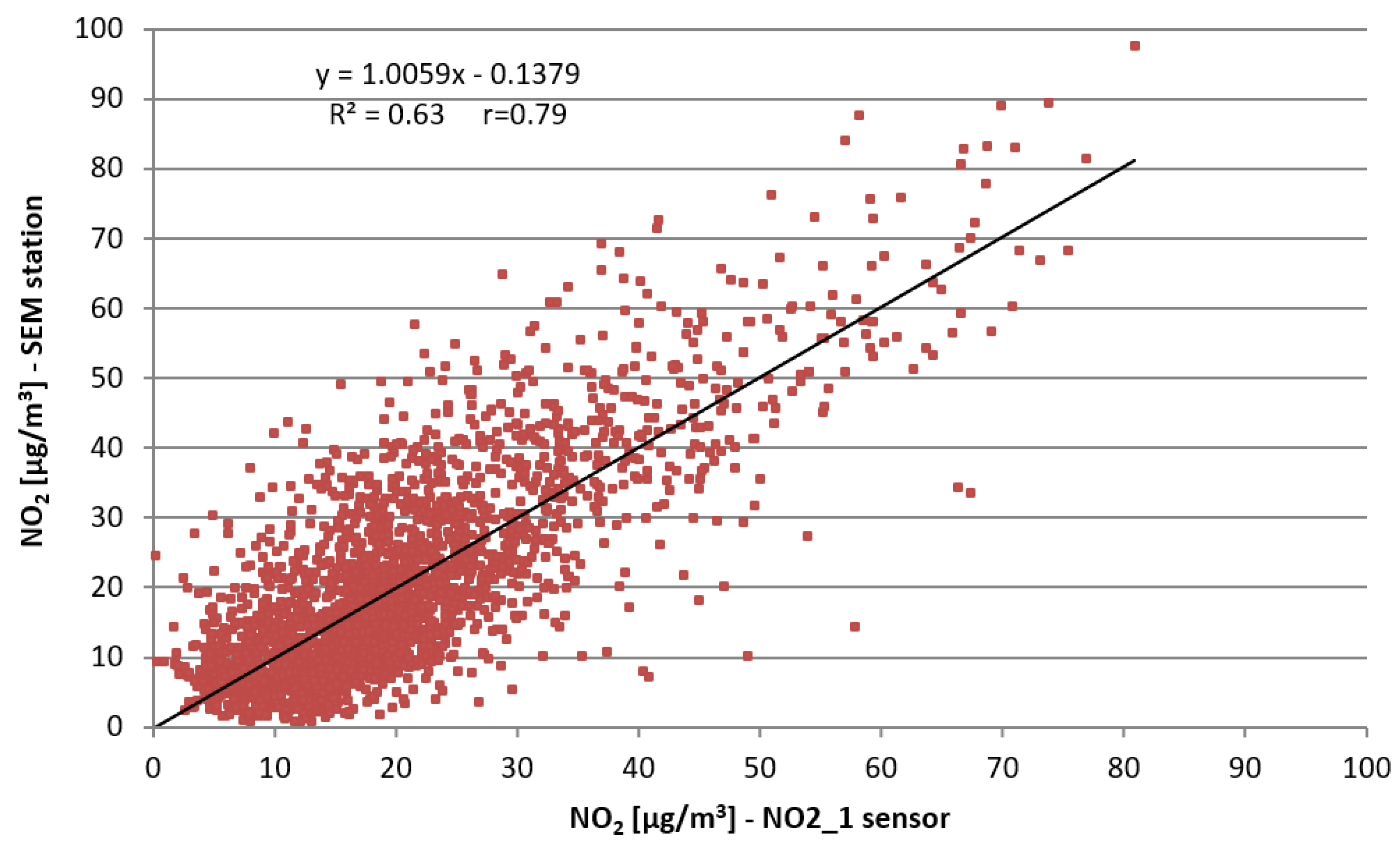 Sensors 22 03619 g010