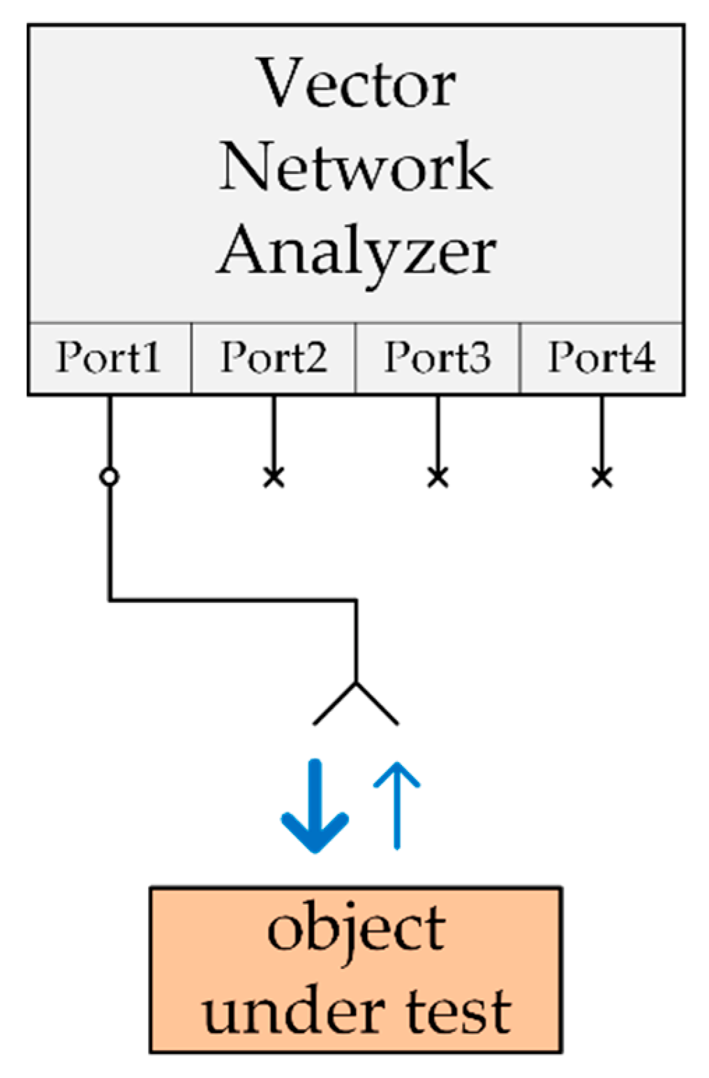 Sensors 22 03622 g001