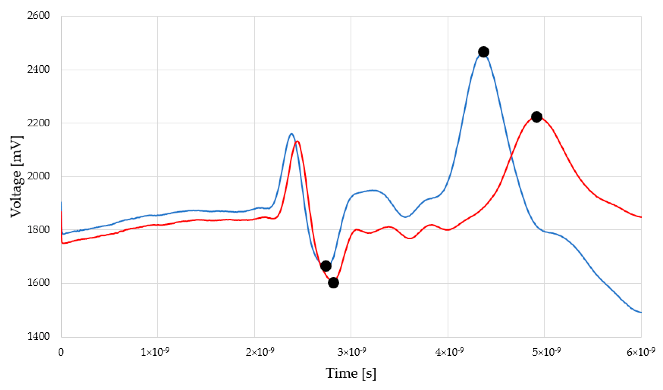 Sensors 22 03622 g004