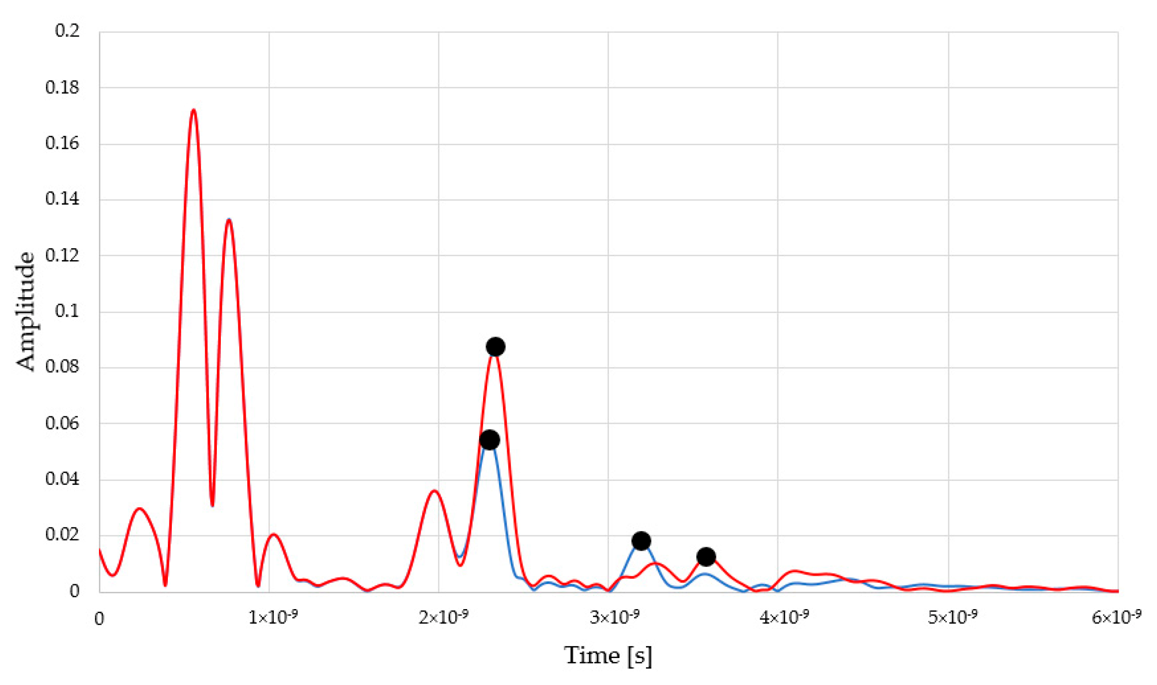 Sensors 22 03622 g008