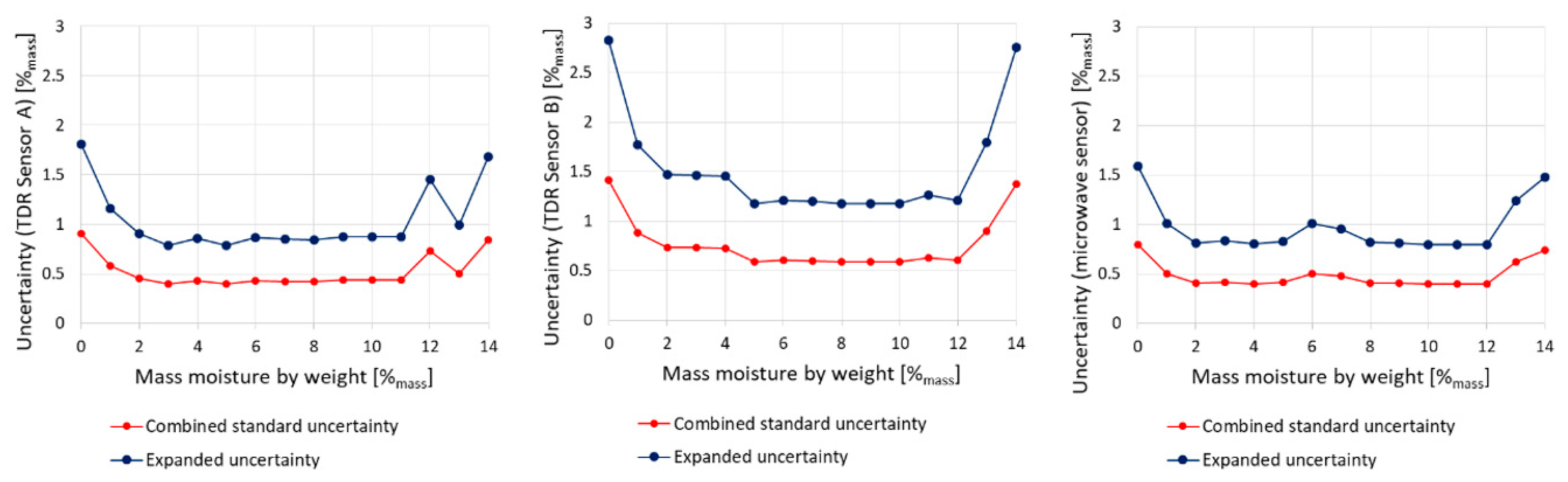 Sensors 22 03622 g011