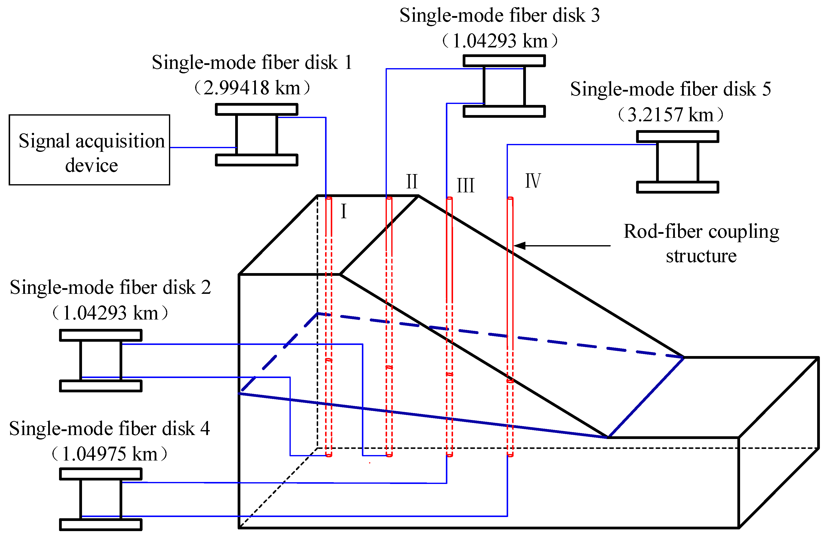 Sensors 22 03623 g006