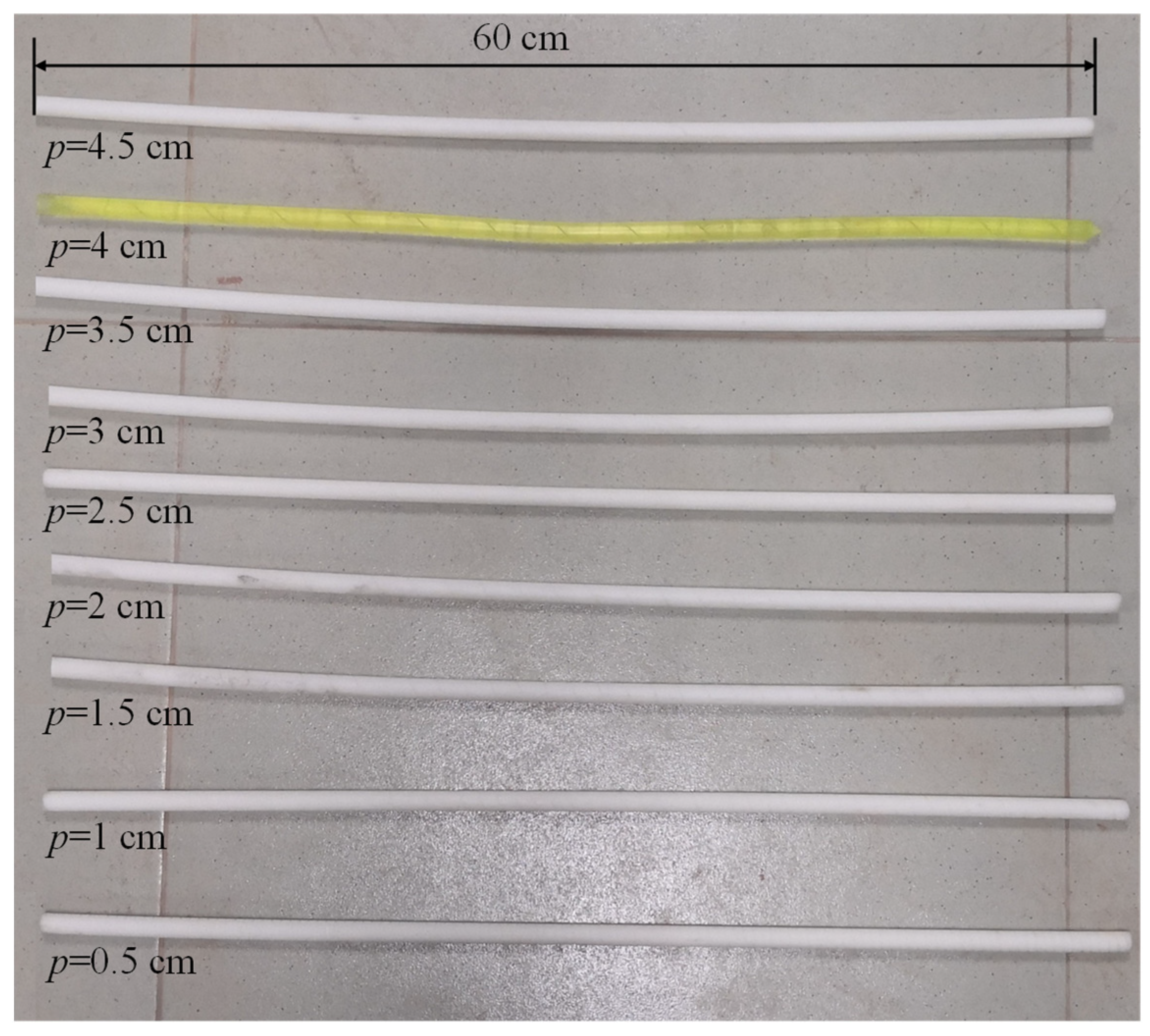 Sensors 22 03623 g008
