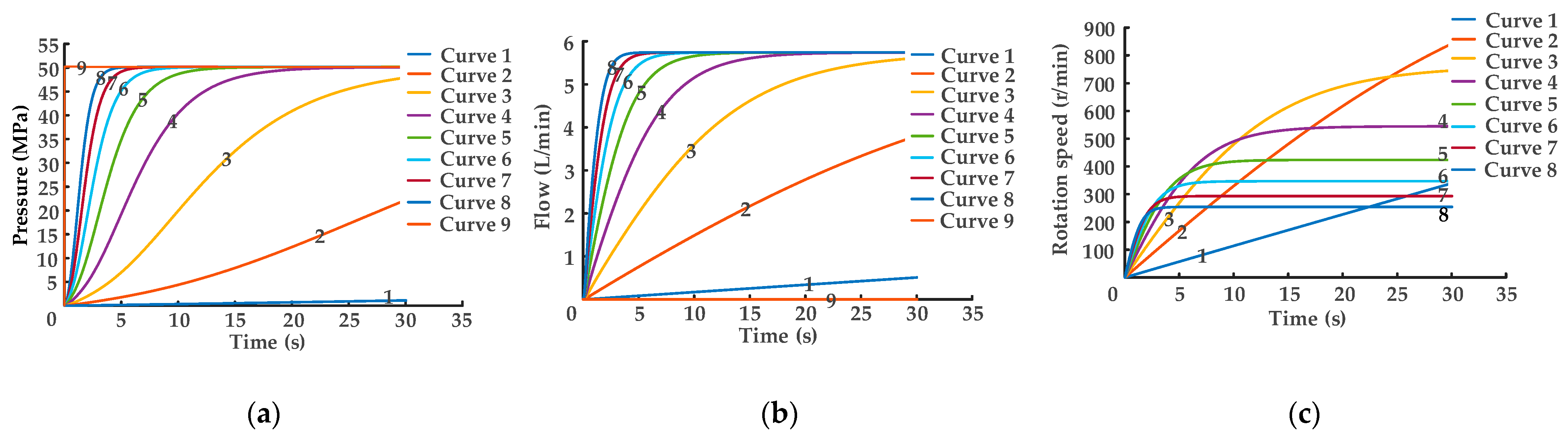 Sensors 22 03624 g005