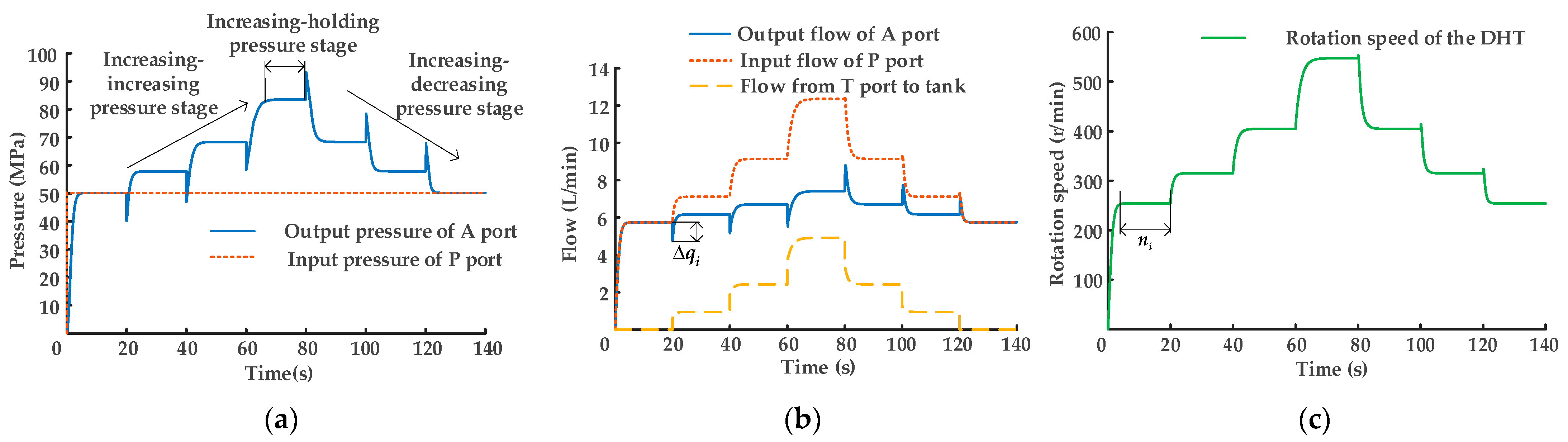 Sensors 22 03624 g006