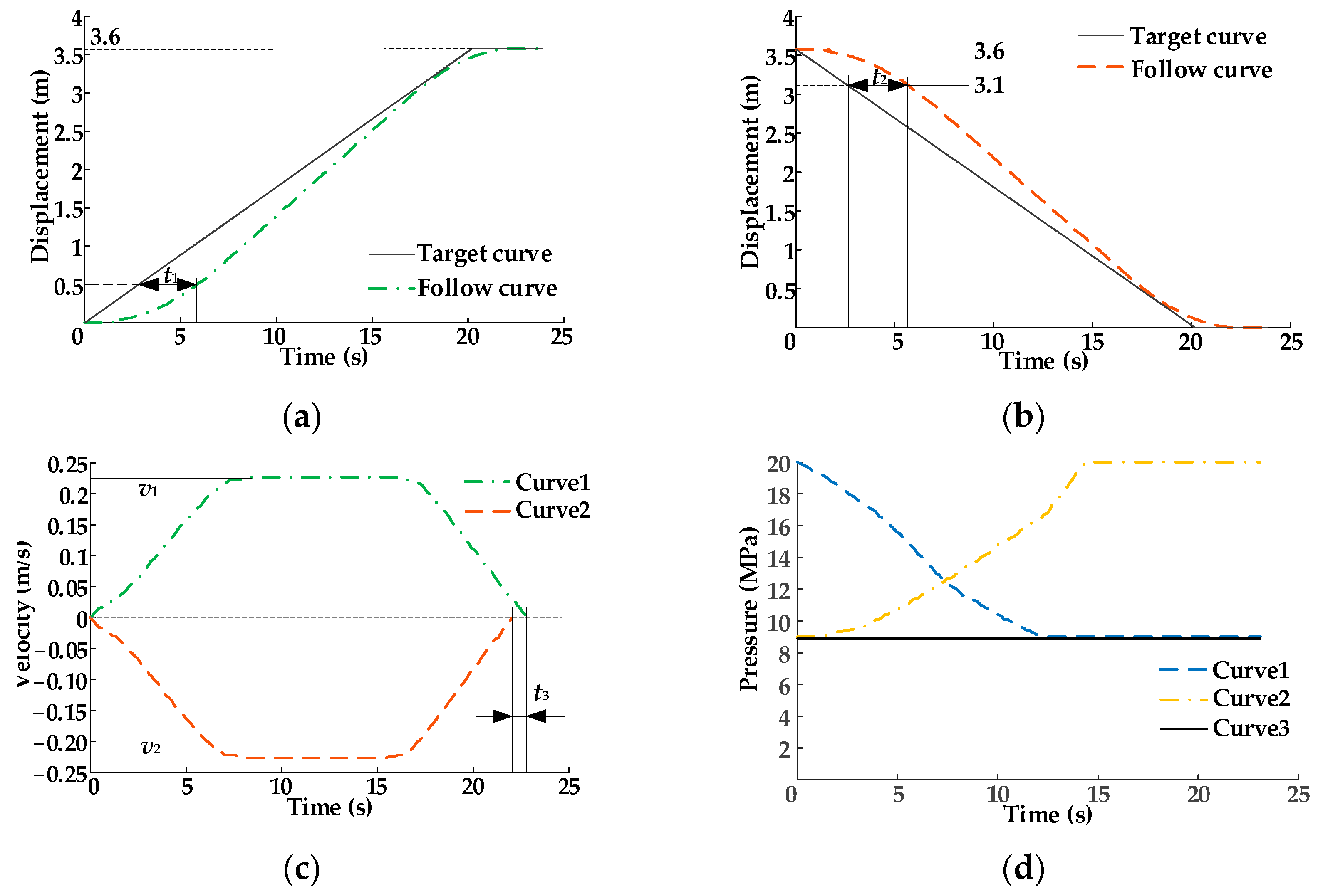 Sensors 22 03624 g008