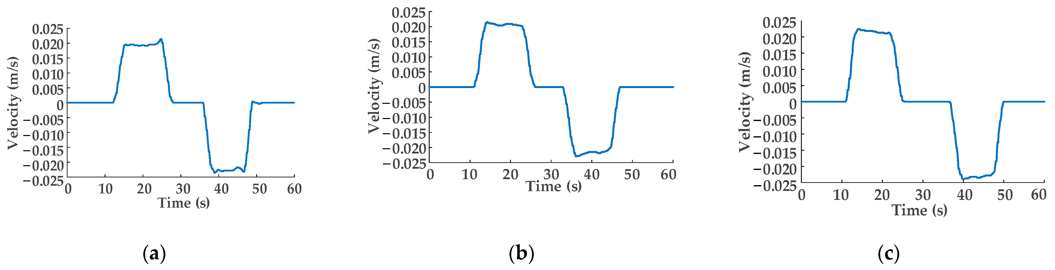 Sensors 22 03624 g010
