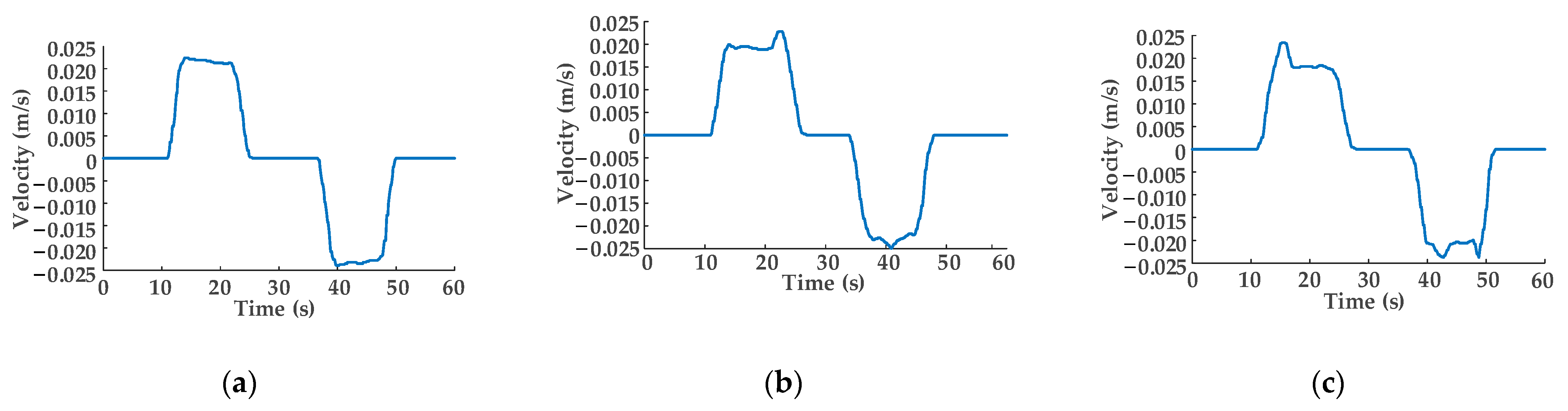 Sensors 22 03624 g011
