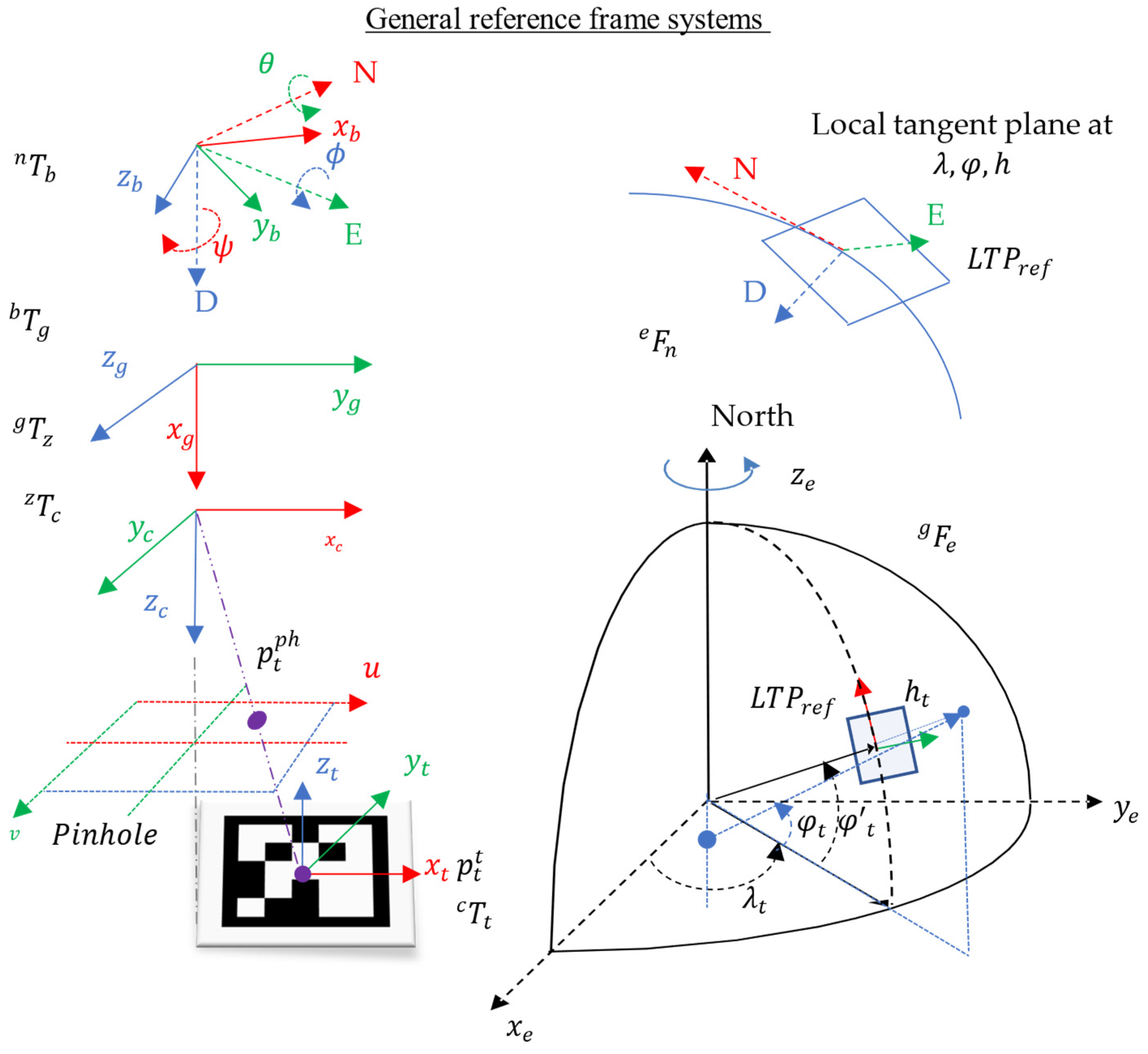 Sensors 22 03625 g001