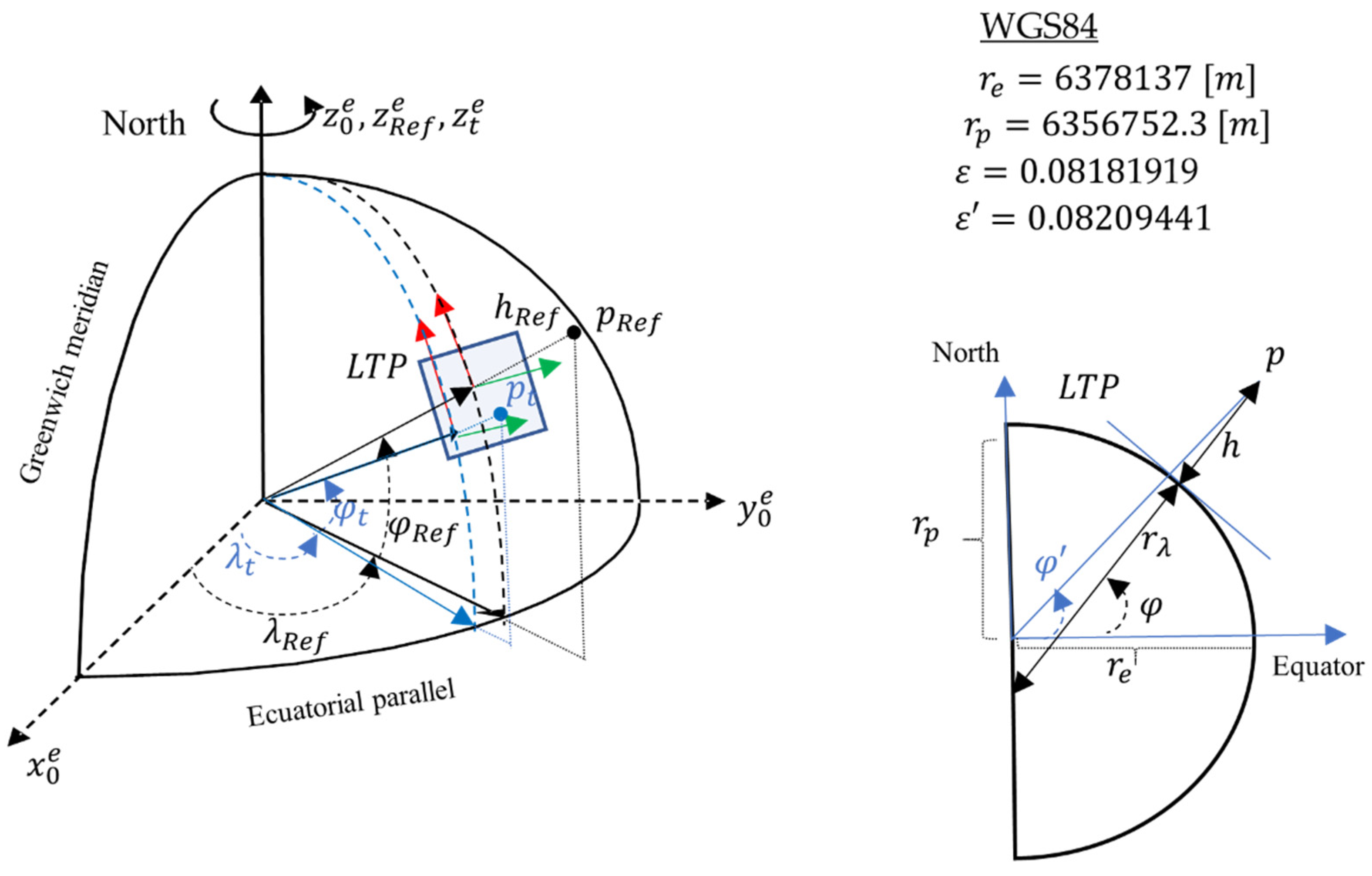 Sensors 22 03625 g002
